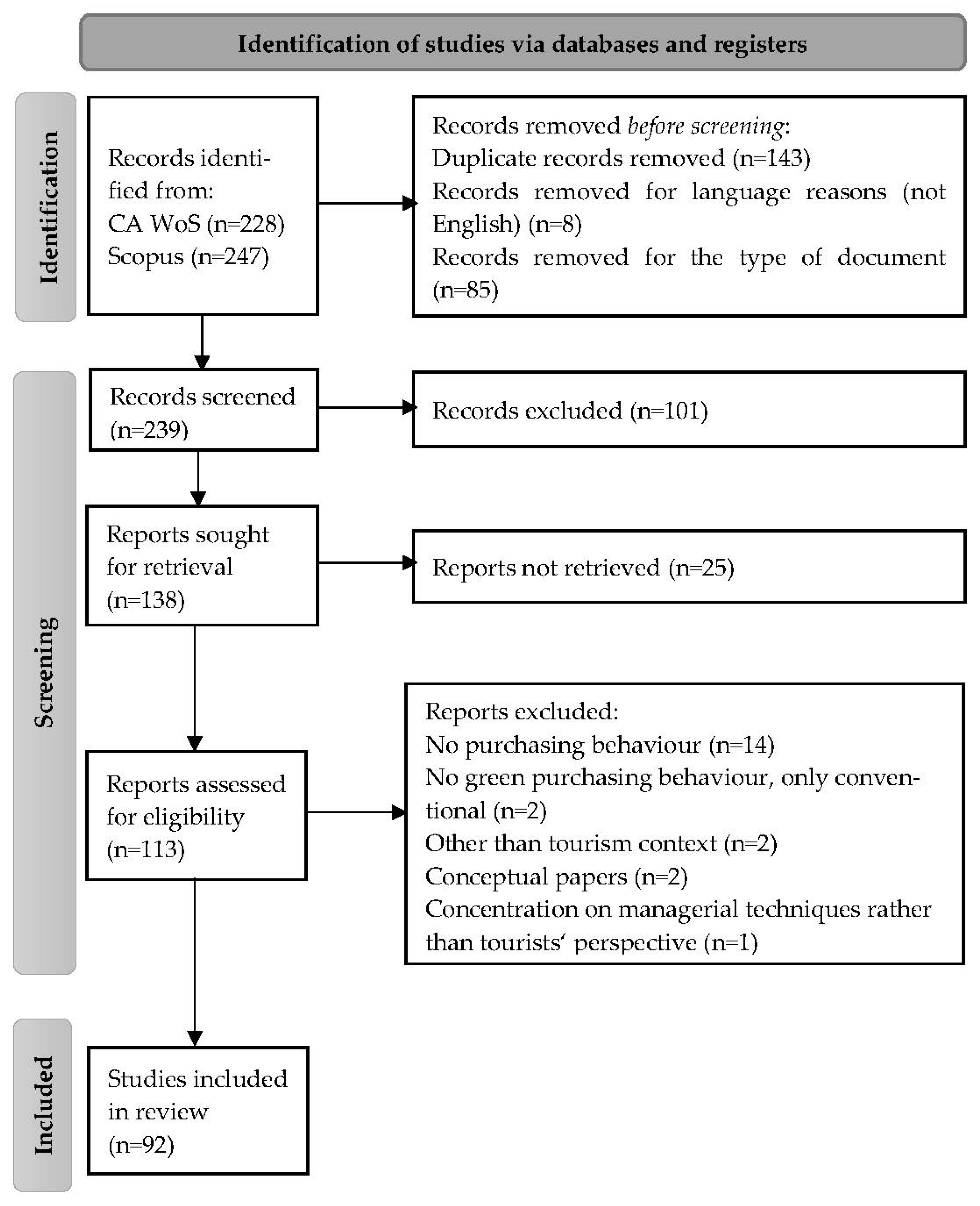 Sustainability 16 00230 g001