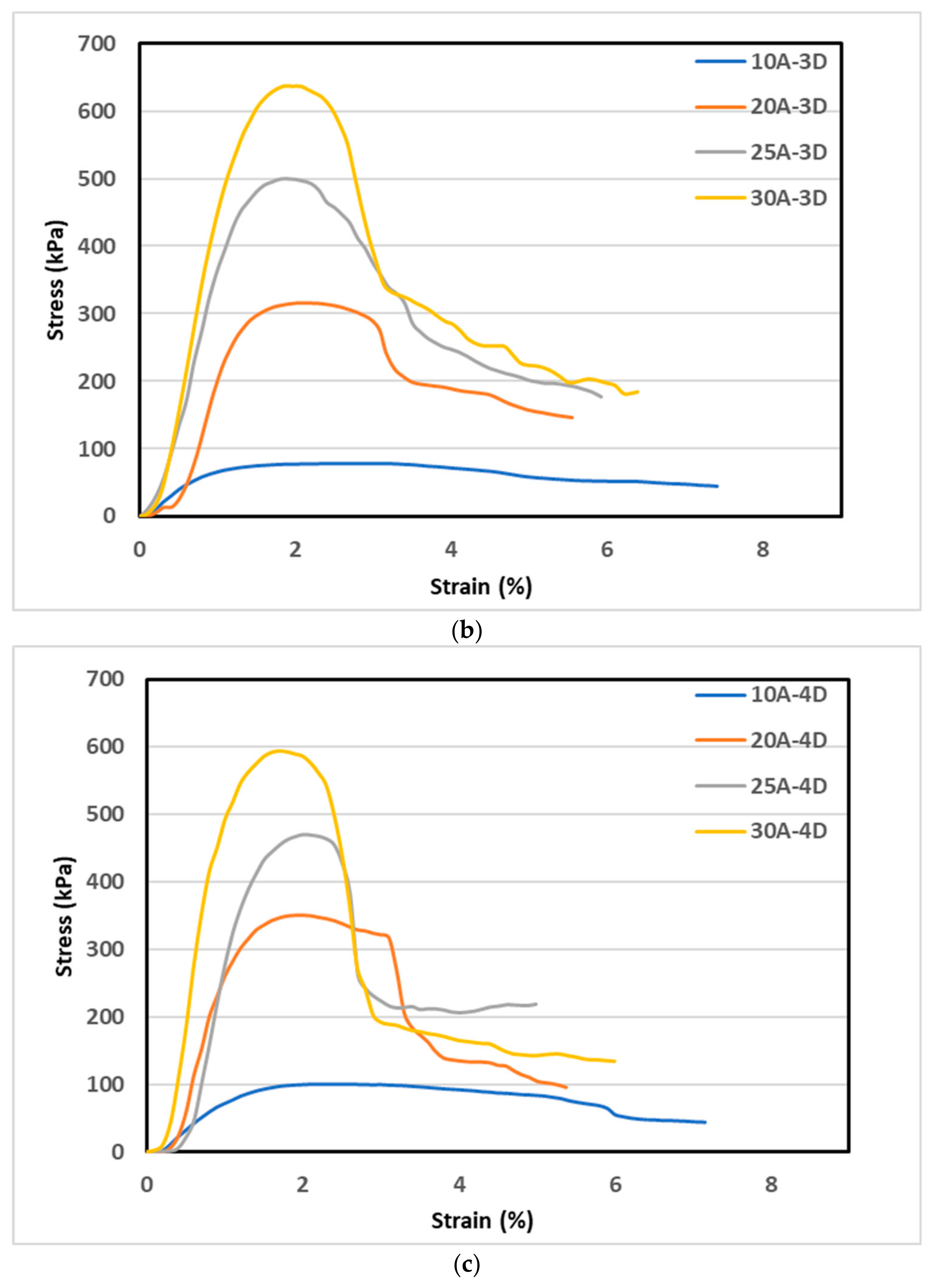 Sustainability 16 00231 g015b