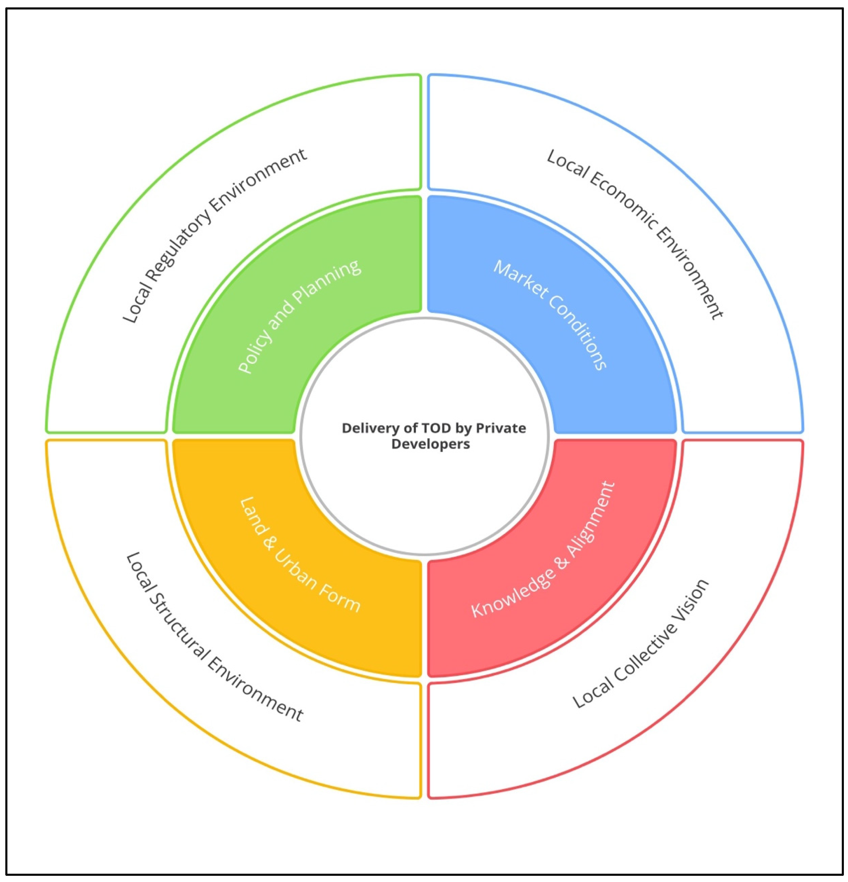 Sustainability 16 00237 g001