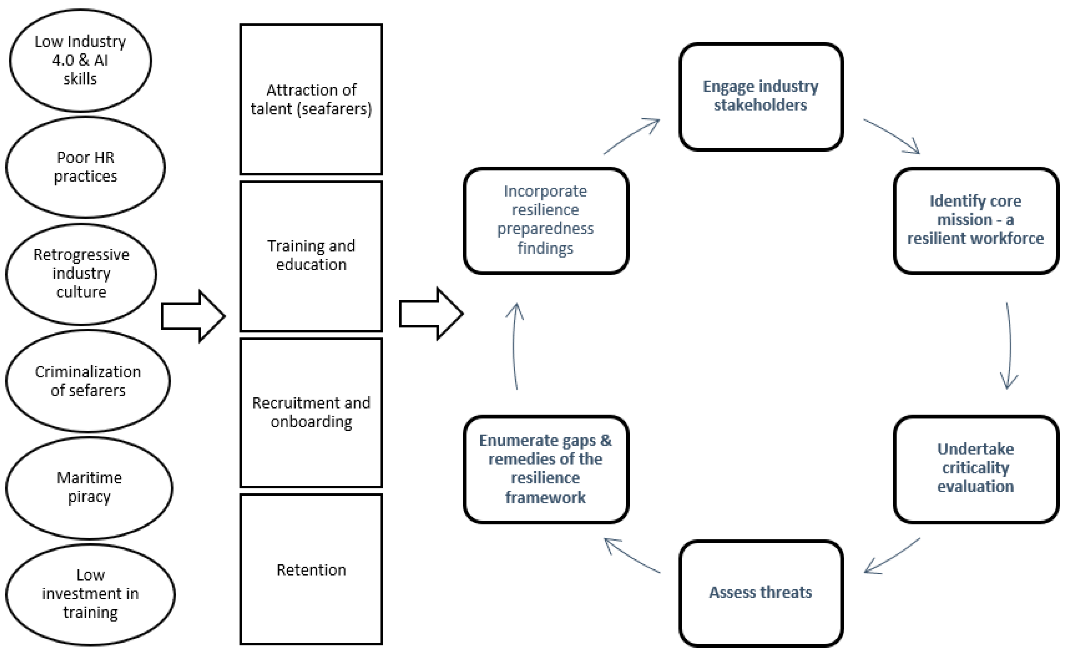 Sustainability 16 00239 g003