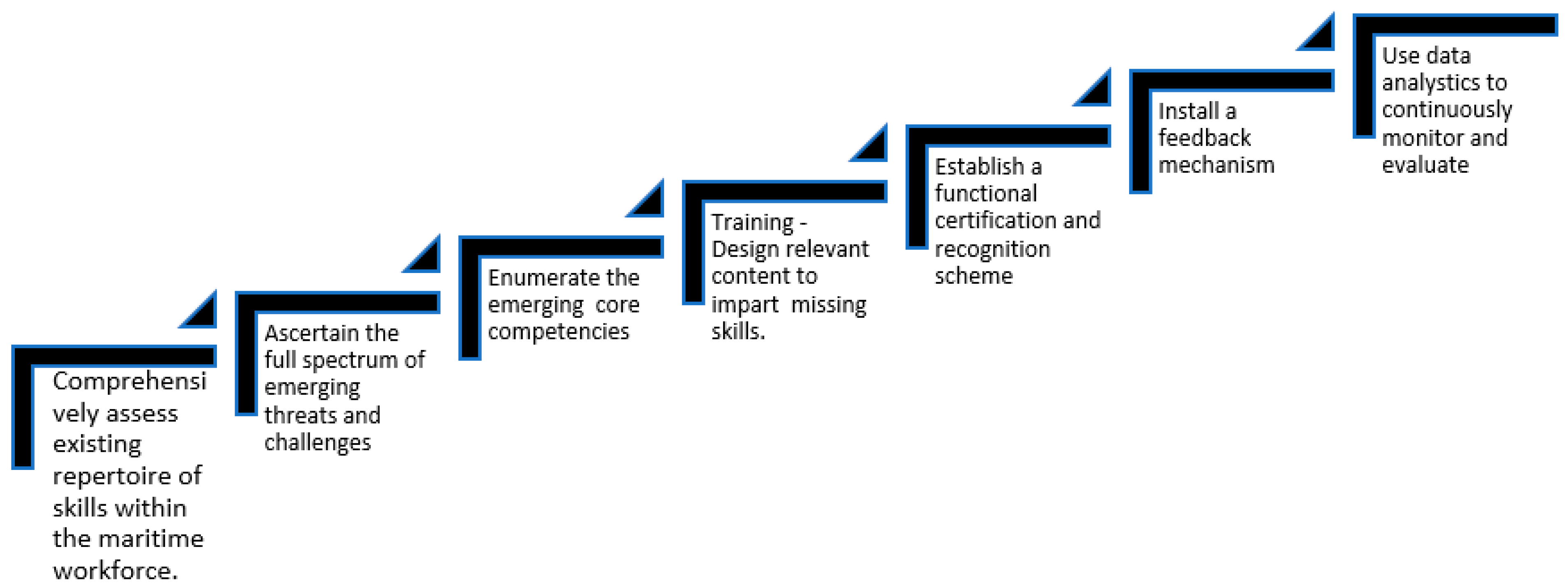Sustainability 16 00239 g004