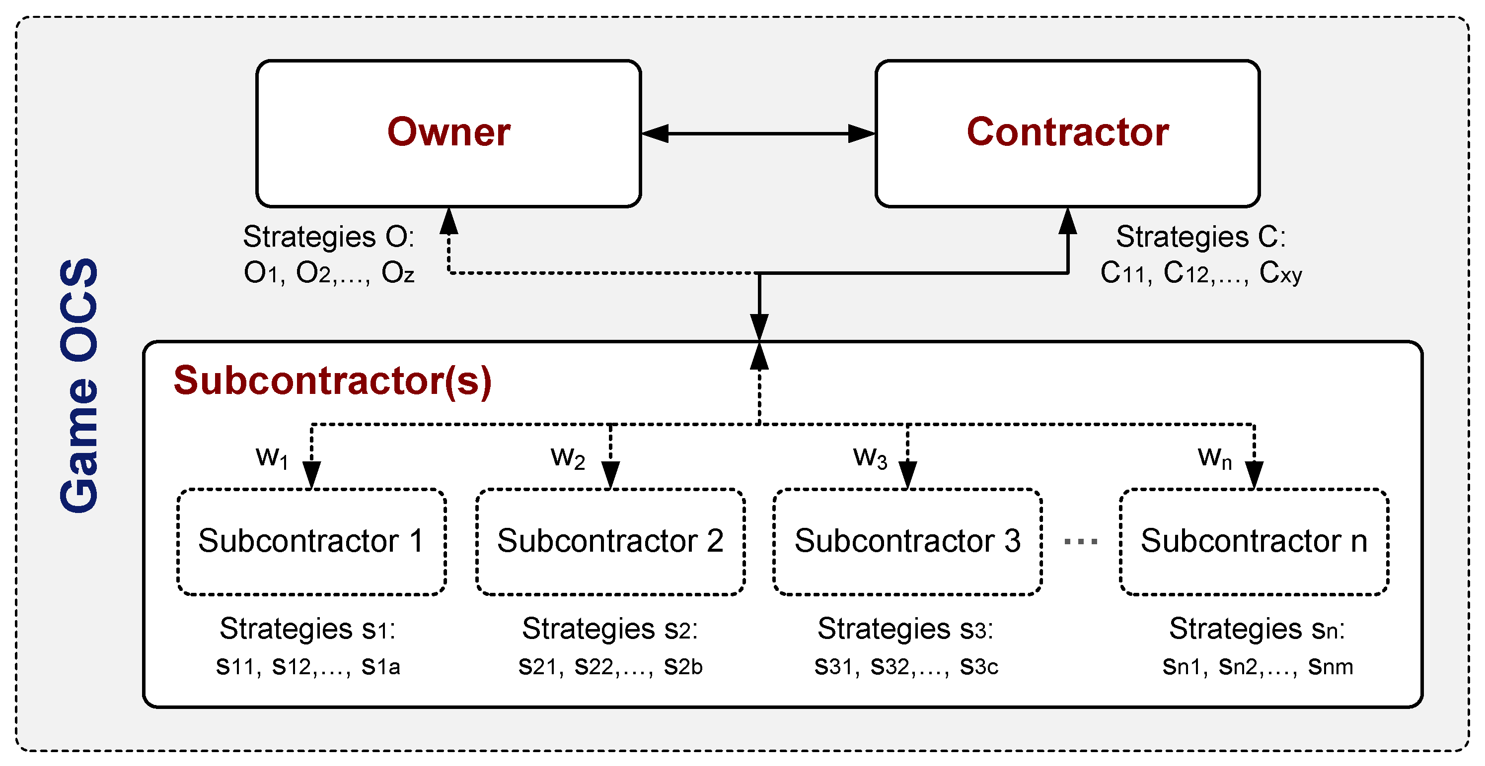 Sustainability 16 00244 g003 Sustainability 16 00244 g003