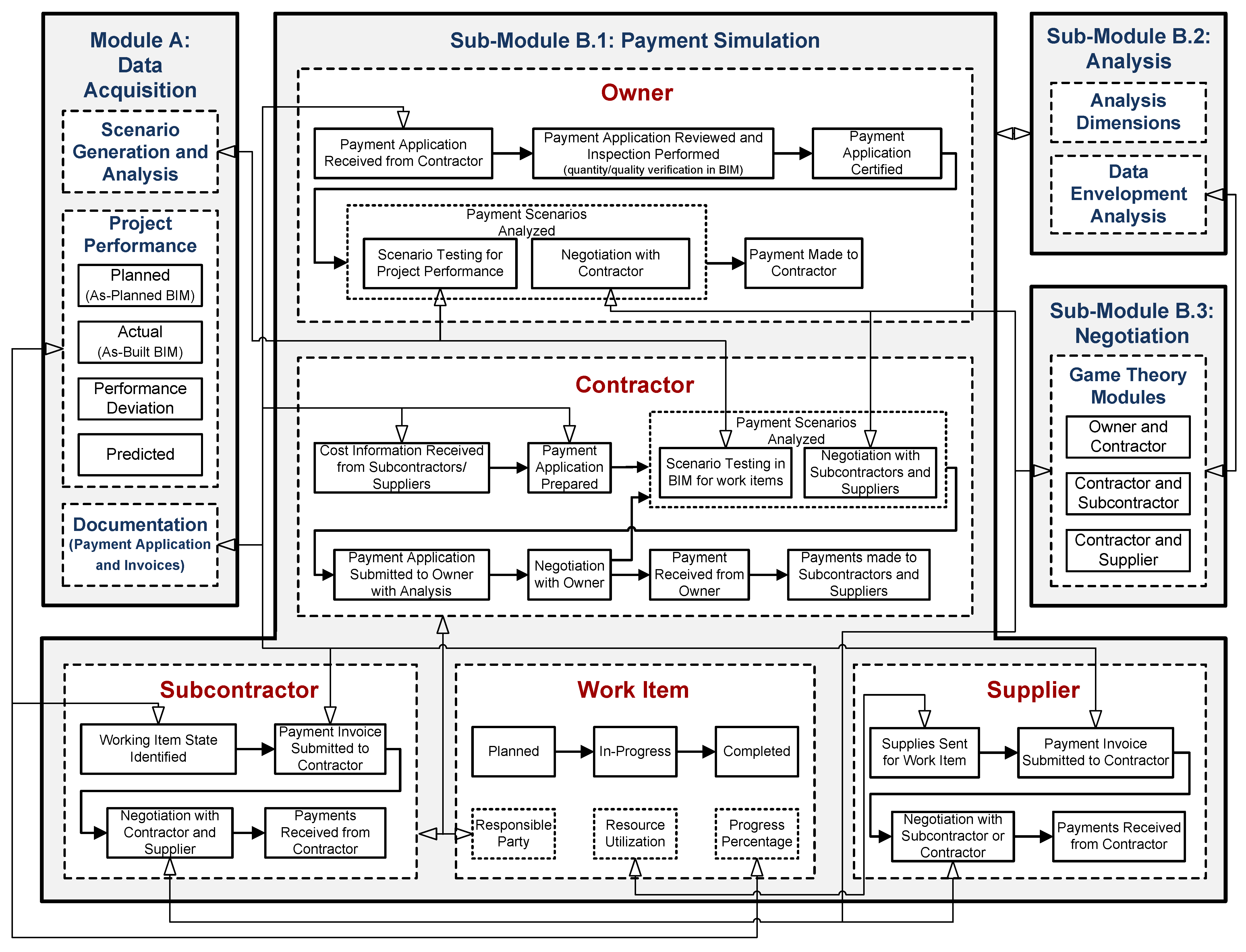 Sustainability 16 00244 g004 Sustainability 16 00244 g004