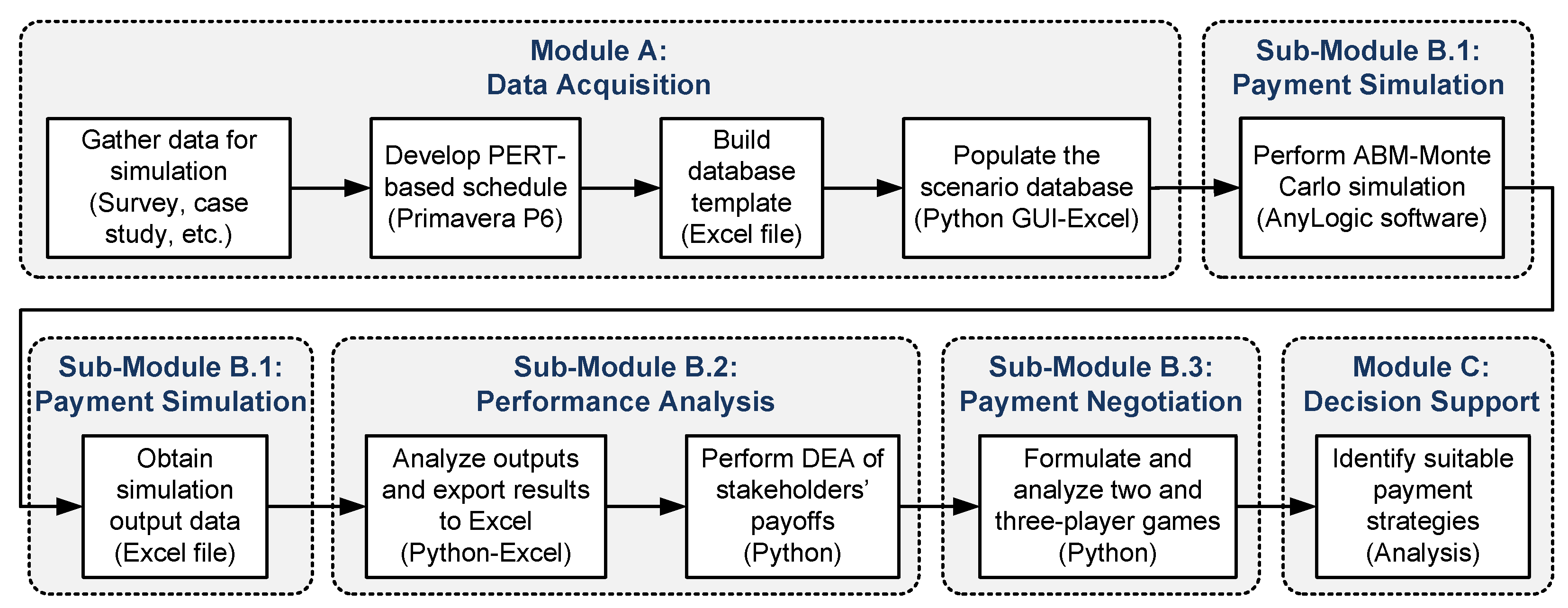 Sustainability 16 00244 g005 Sustainability 16 00244 g005