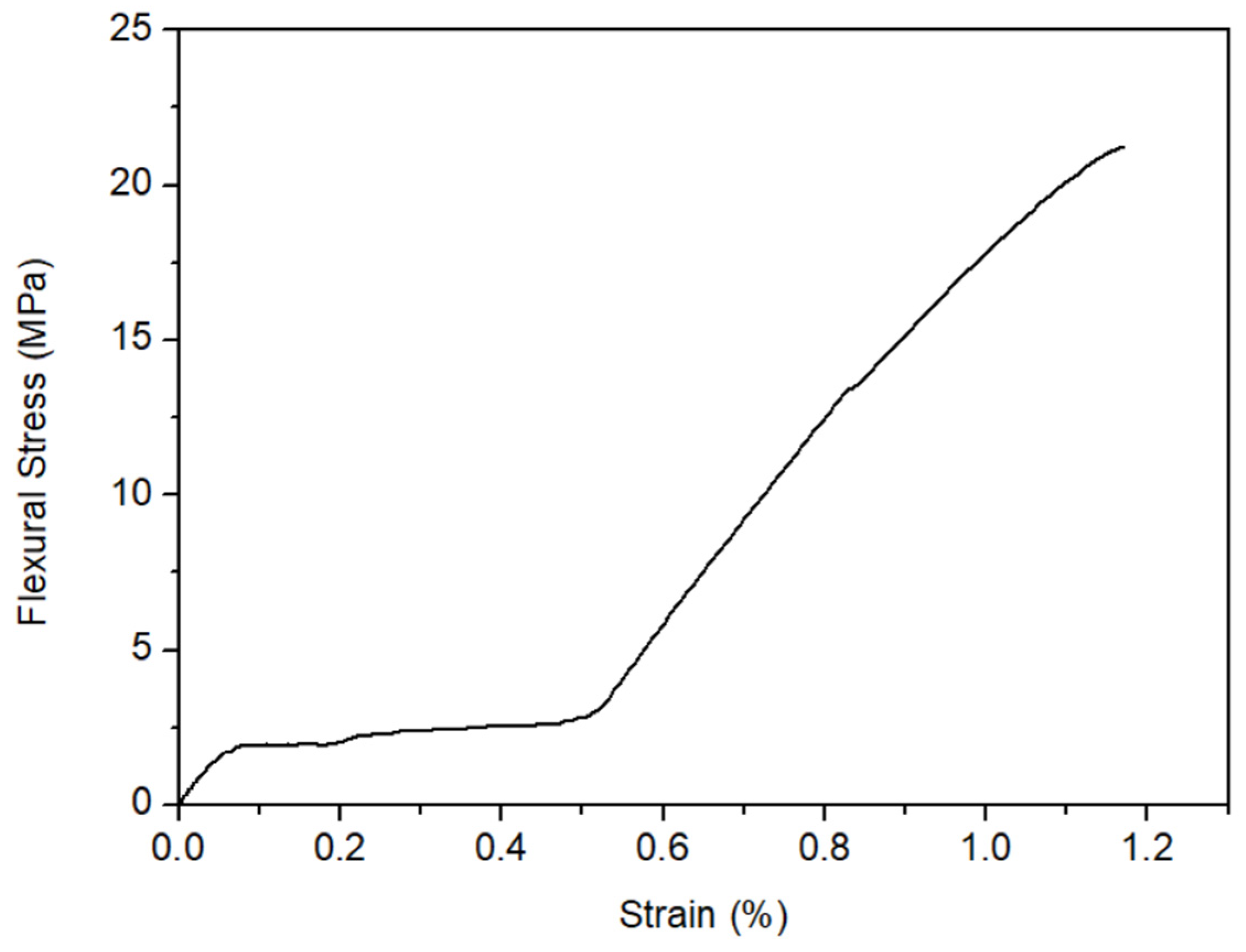Sustainability 16 00247 g010