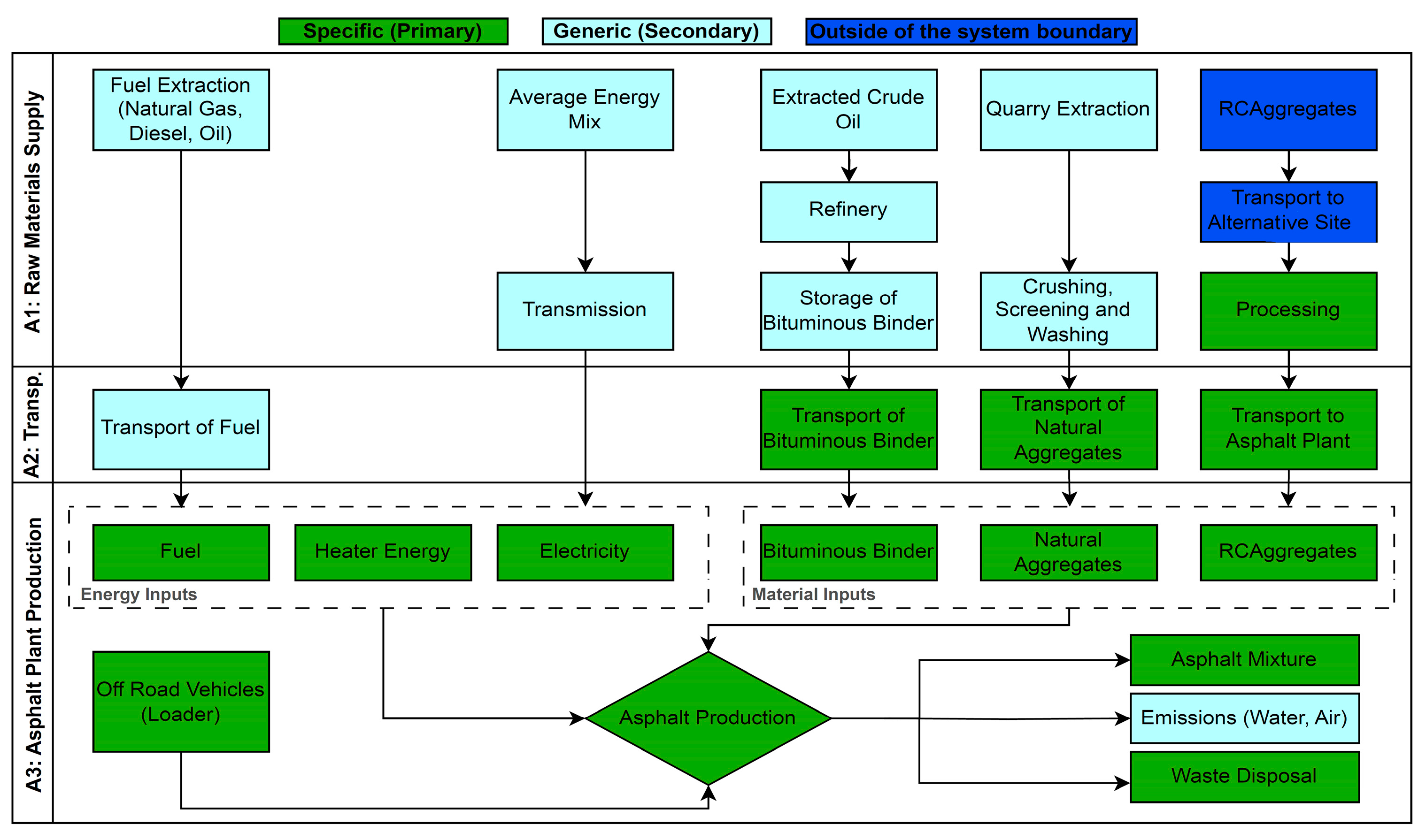 Sustainability 16 00248 g002