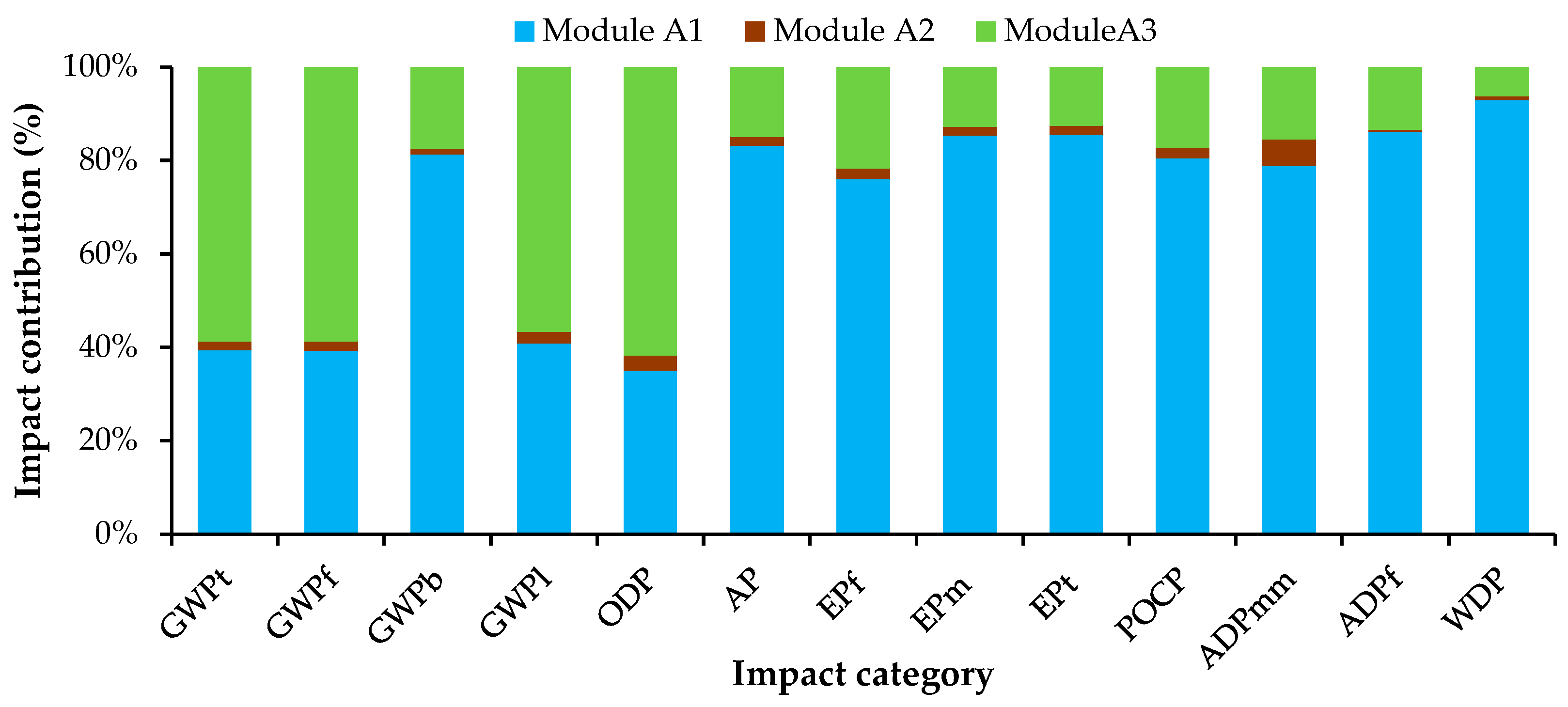 Sustainability 16 00248 g009