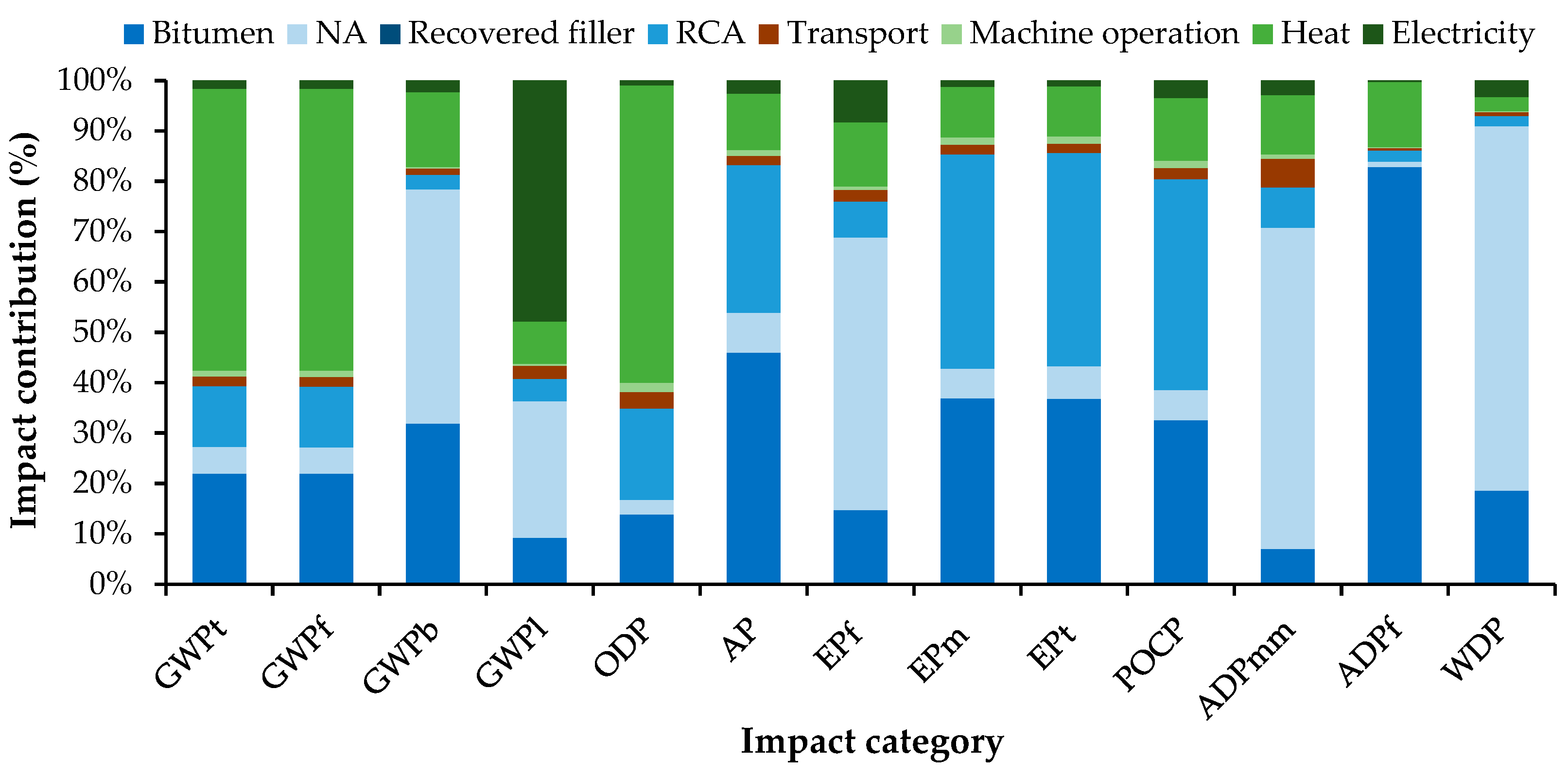 Sustainability 16 00248 g010
