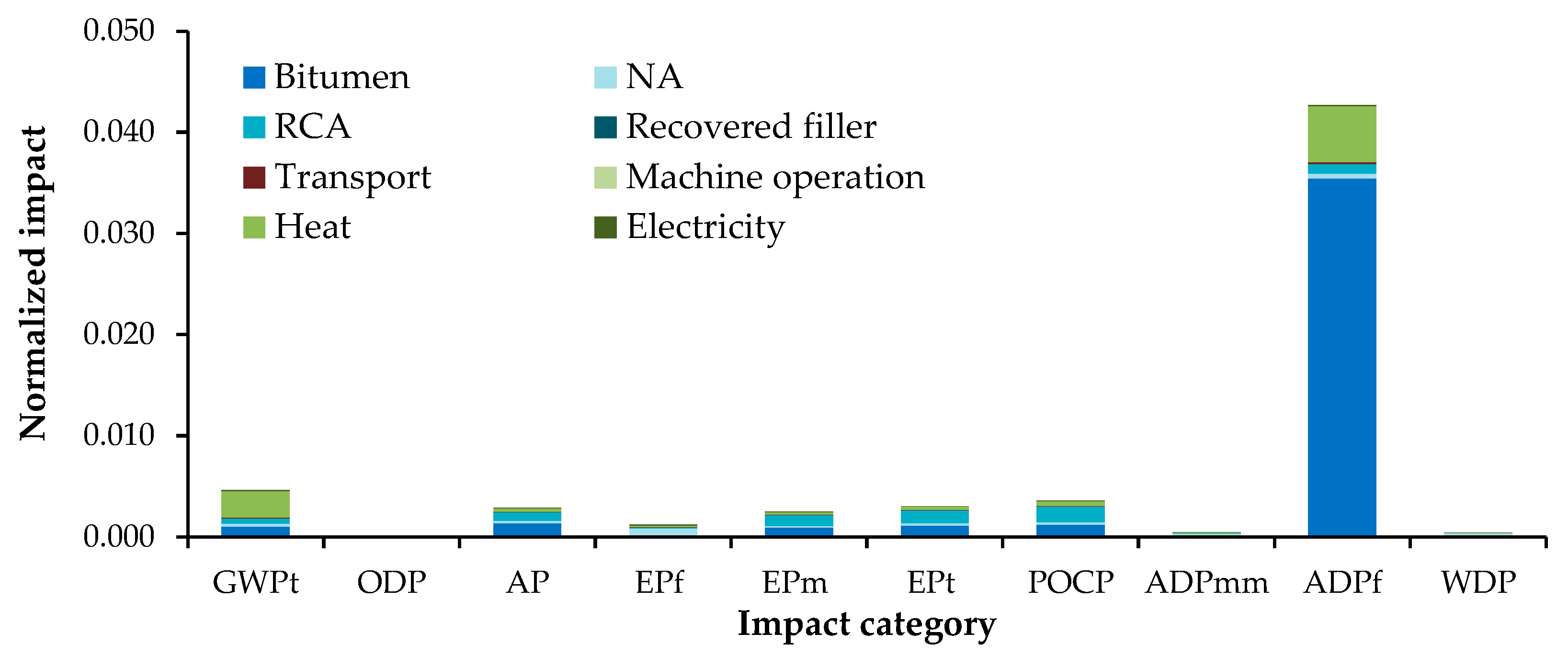Sustainability 16 00248 g011