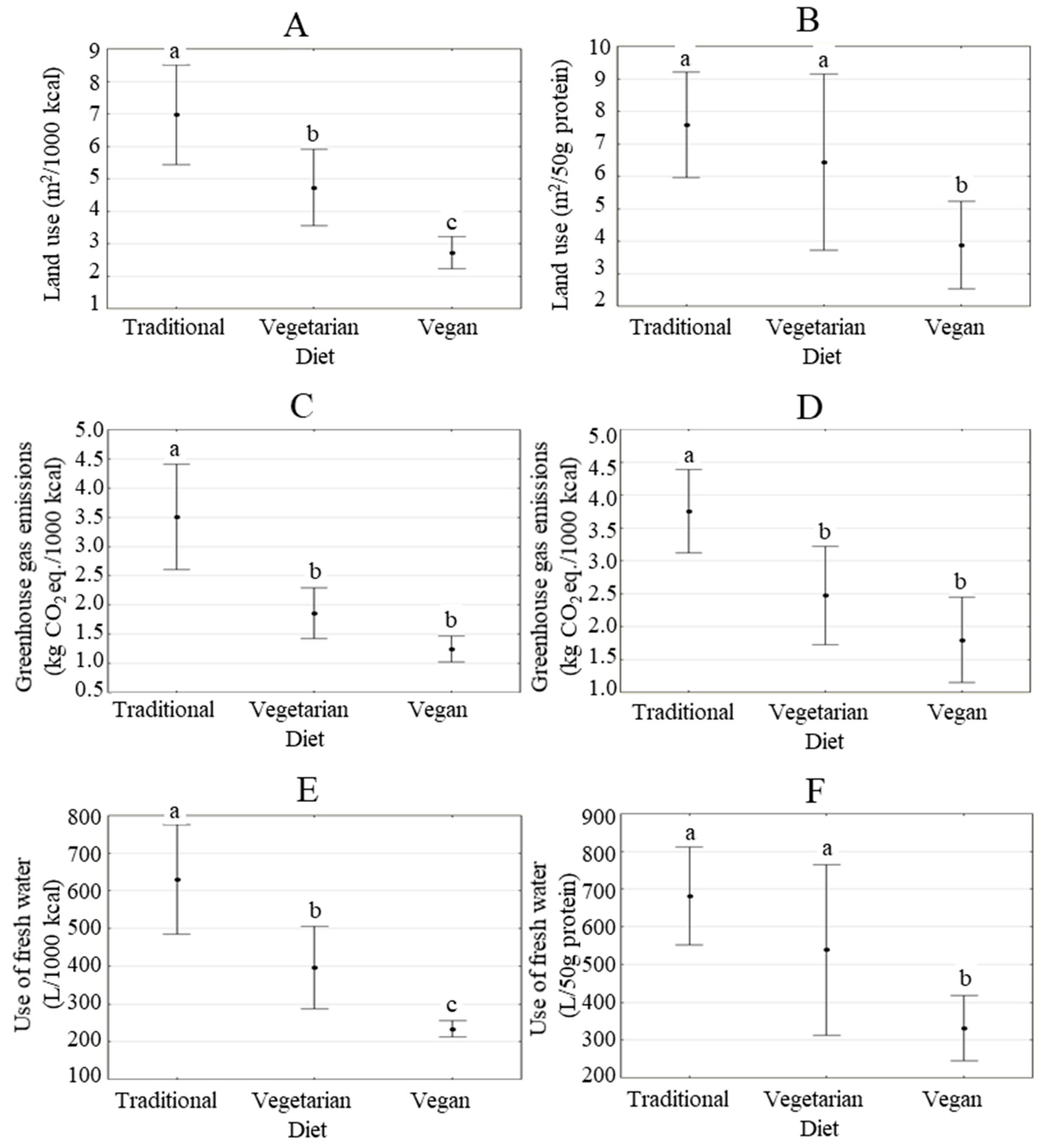 Sustainability 16 00249 g002