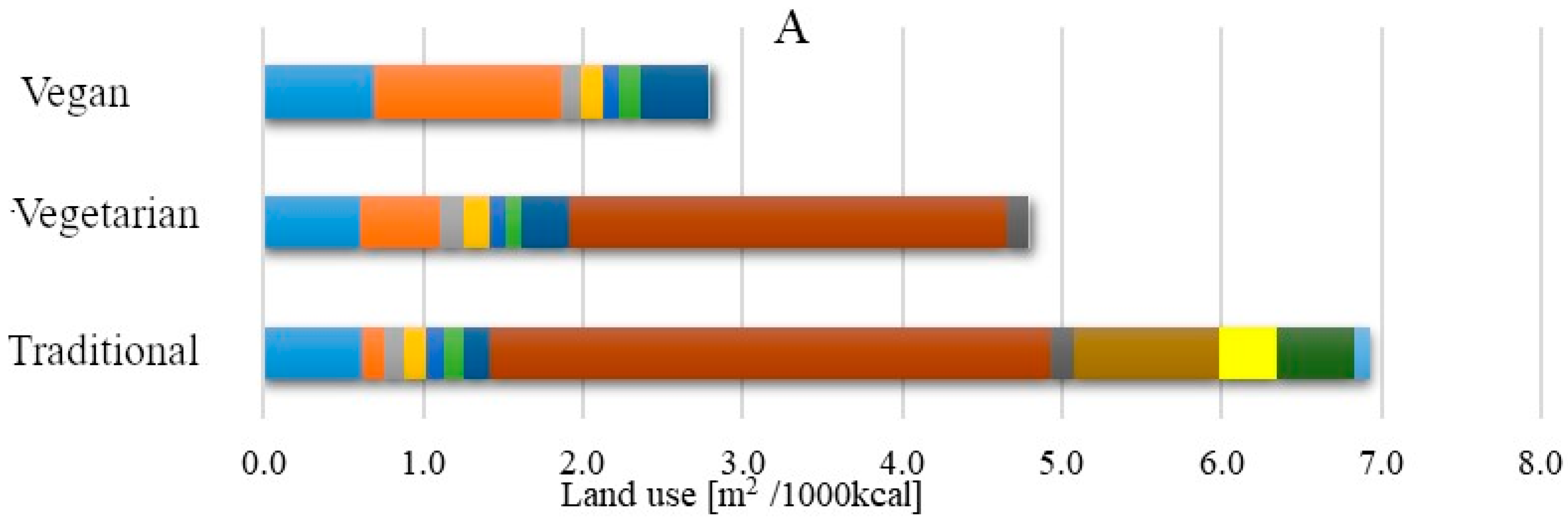 Sustainability 16 00249 g003a