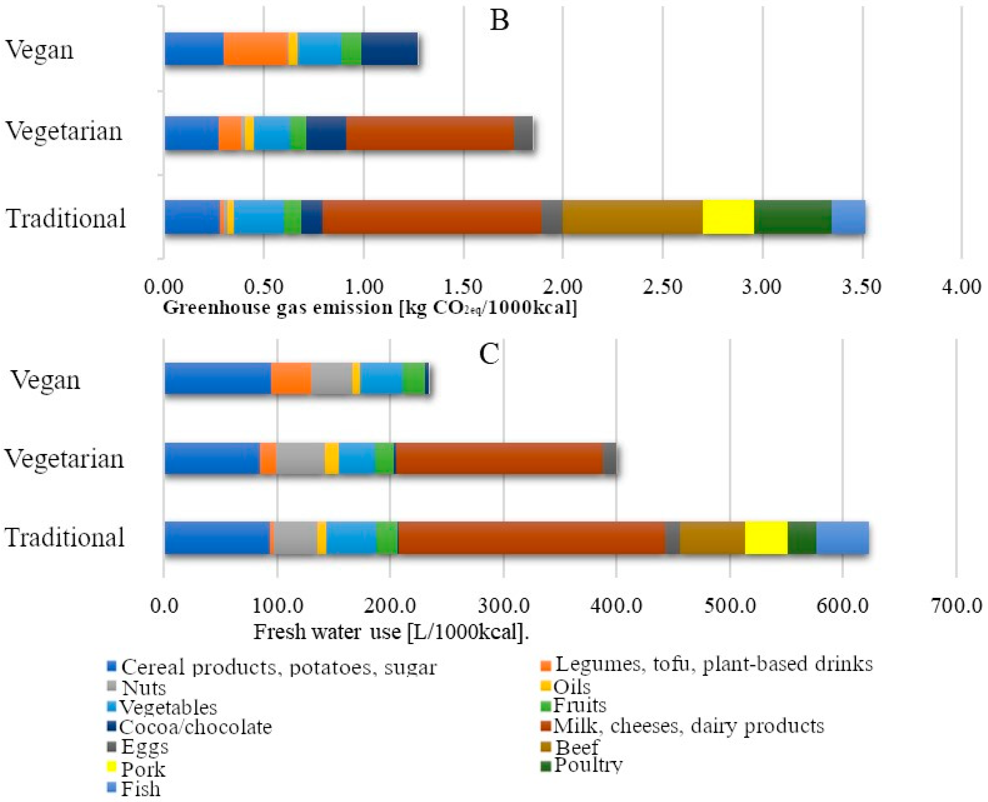 Sustainability 16 00249 g003b