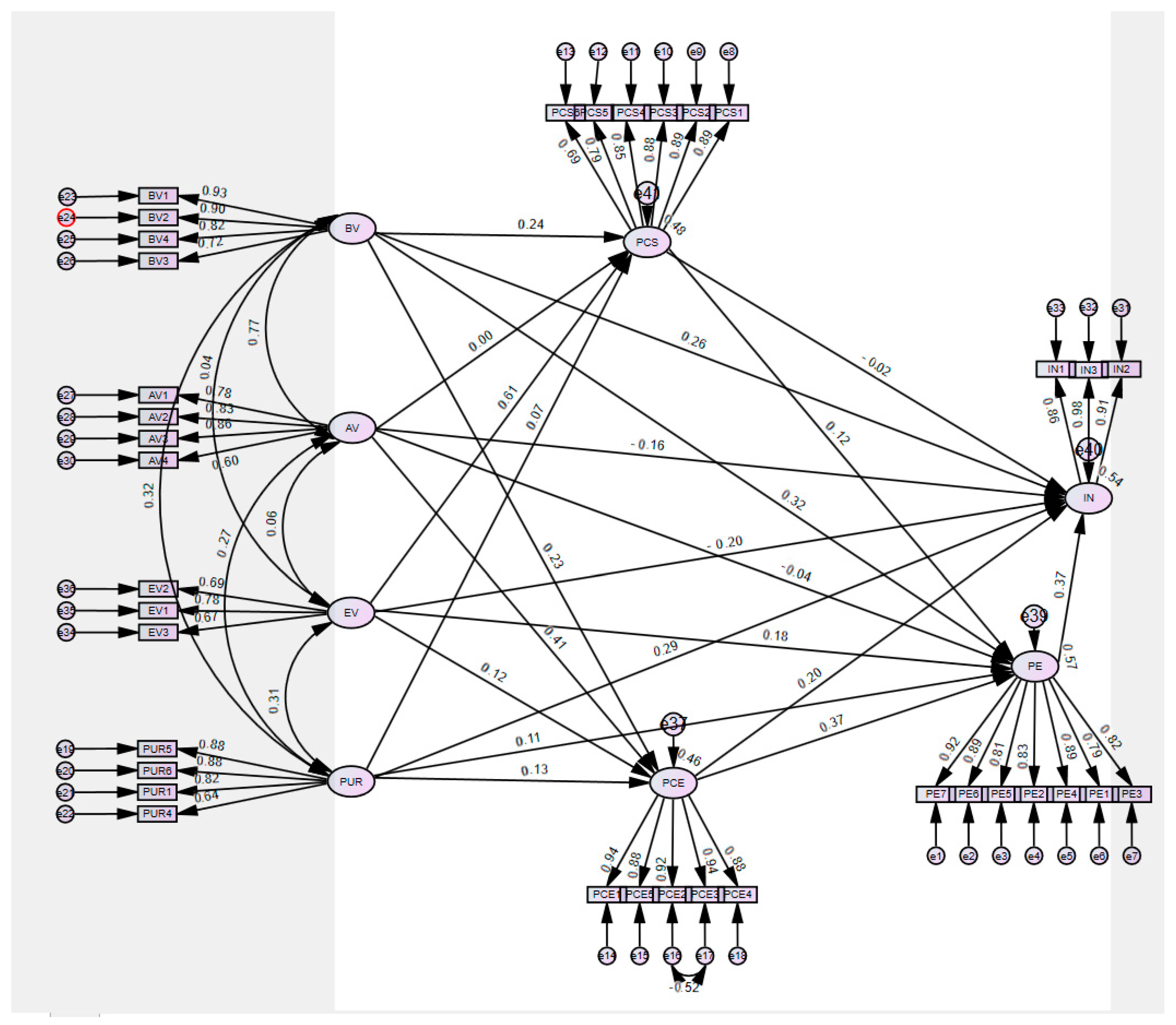 Sustainability 16 00250 g002
