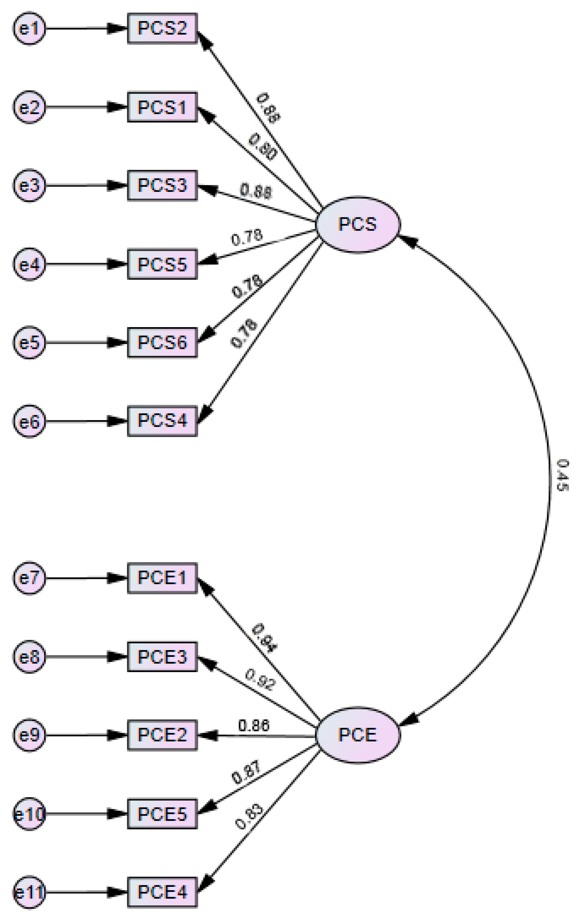 Sustainability 16 00250 g0a1
