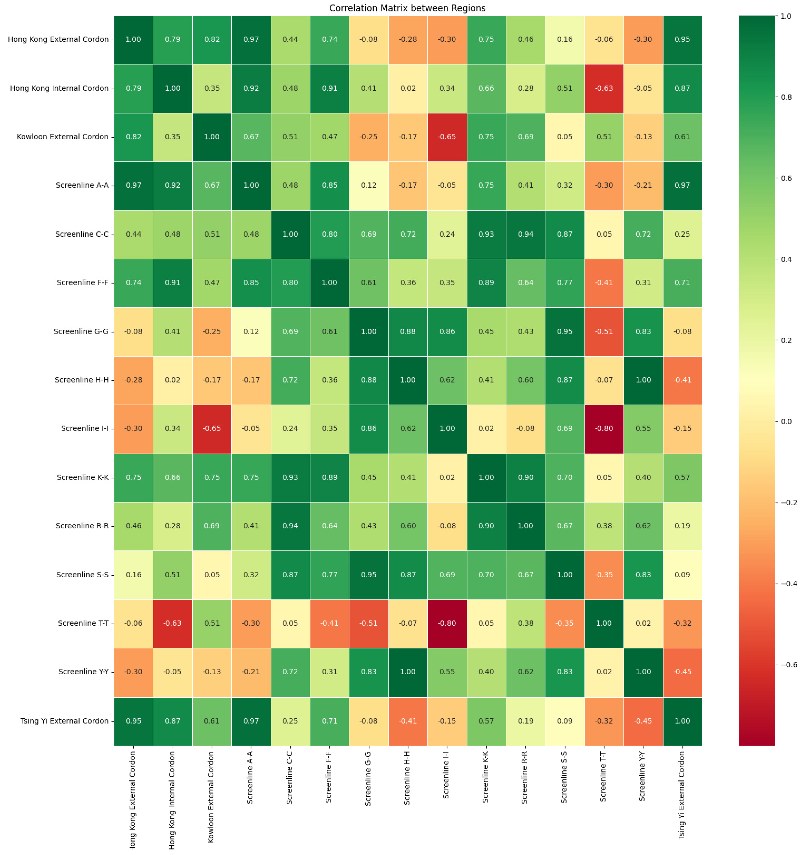 Sustainability 16 00251 g003