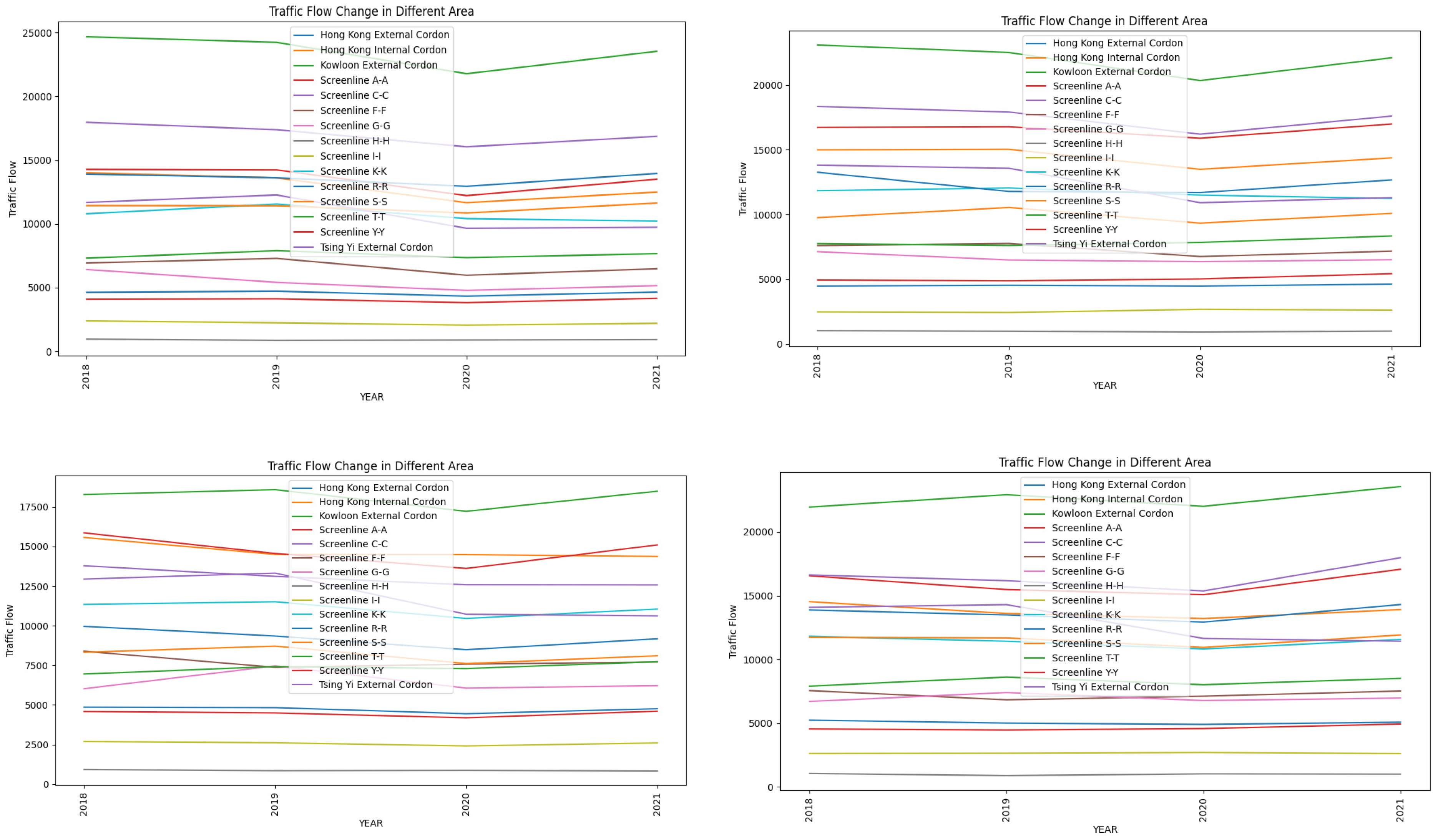 Sustainability 16 00251 g005