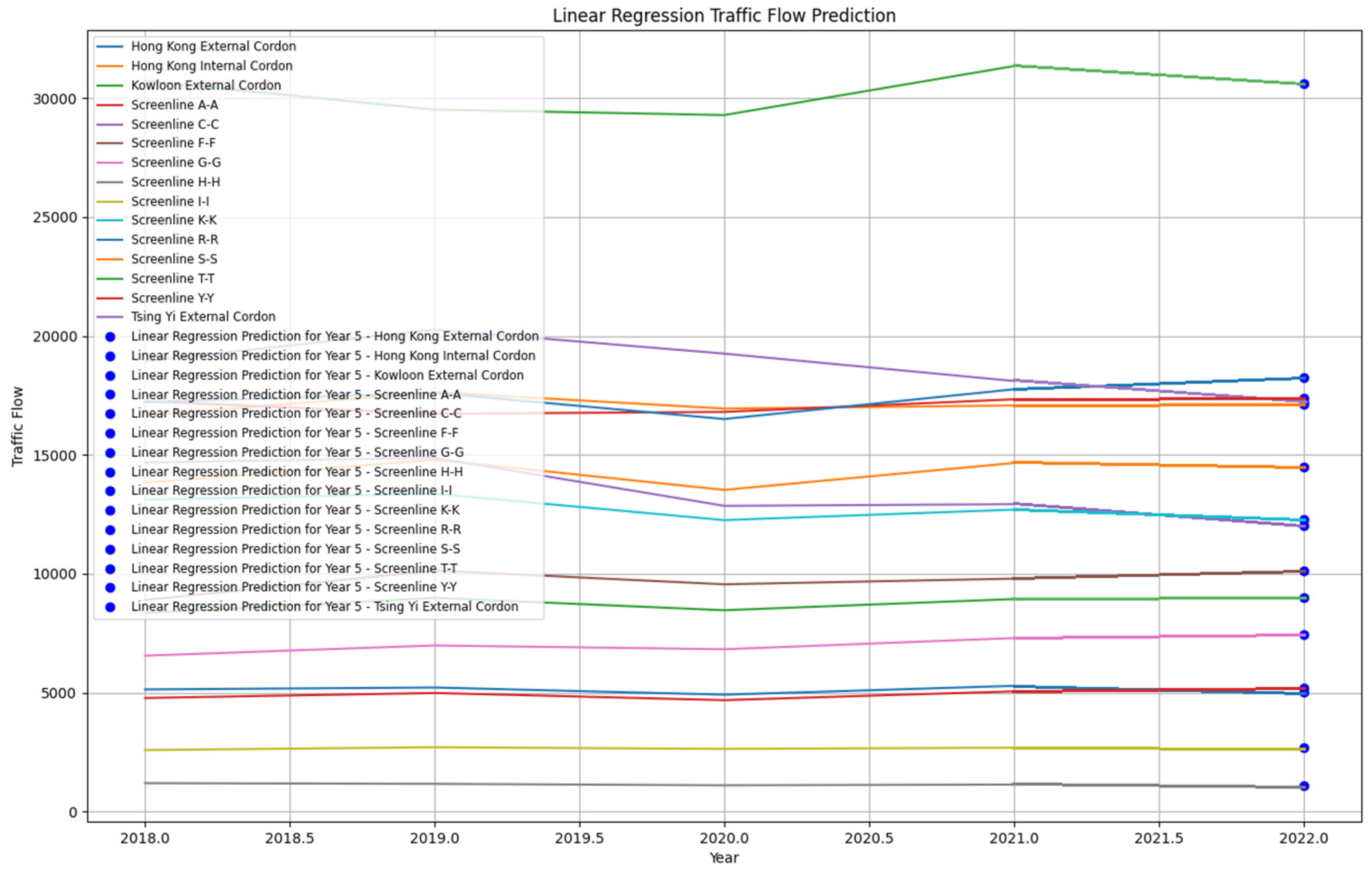 Sustainability 16 00251 g008