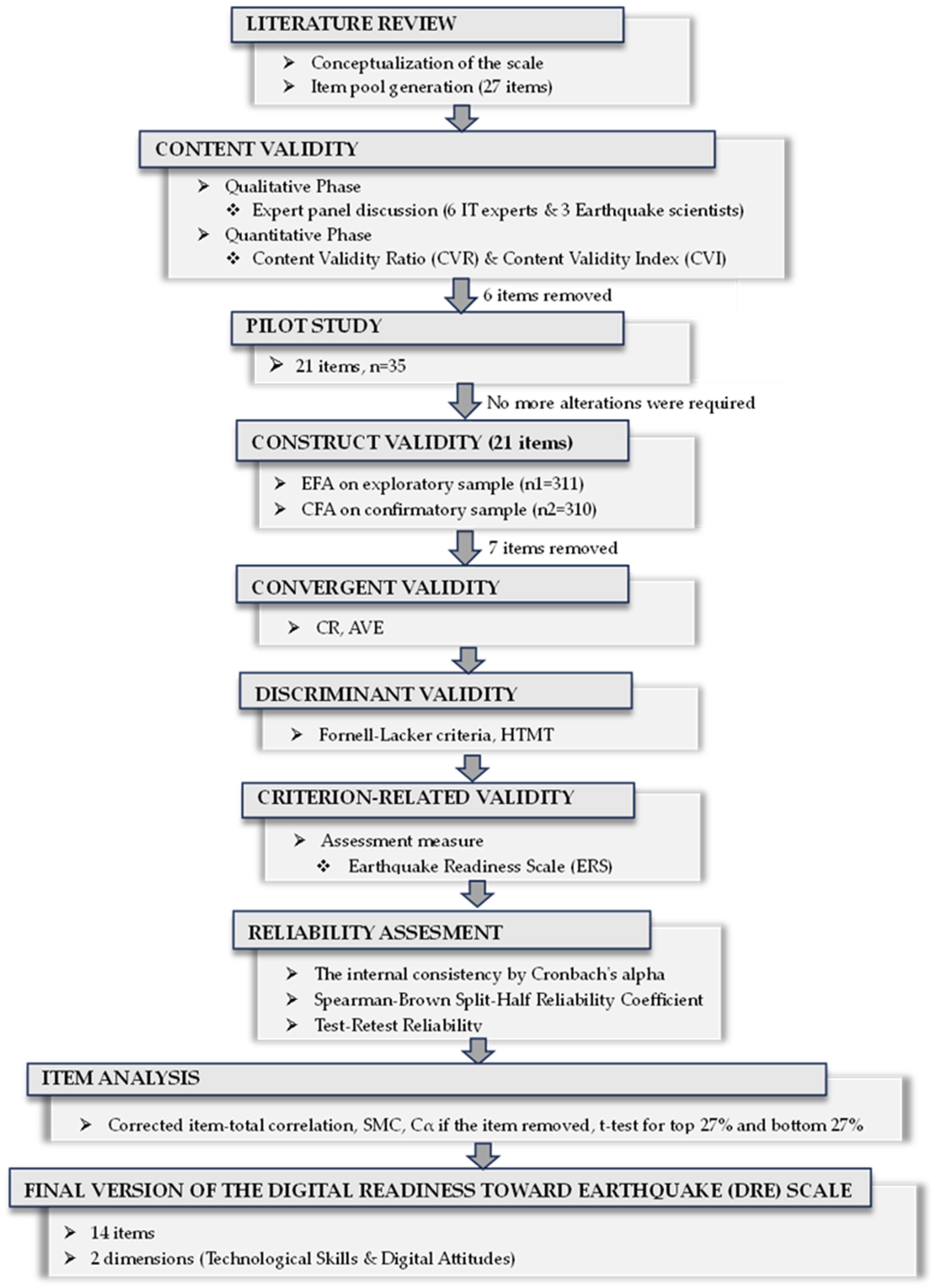 Sustainability 16 00252 g004