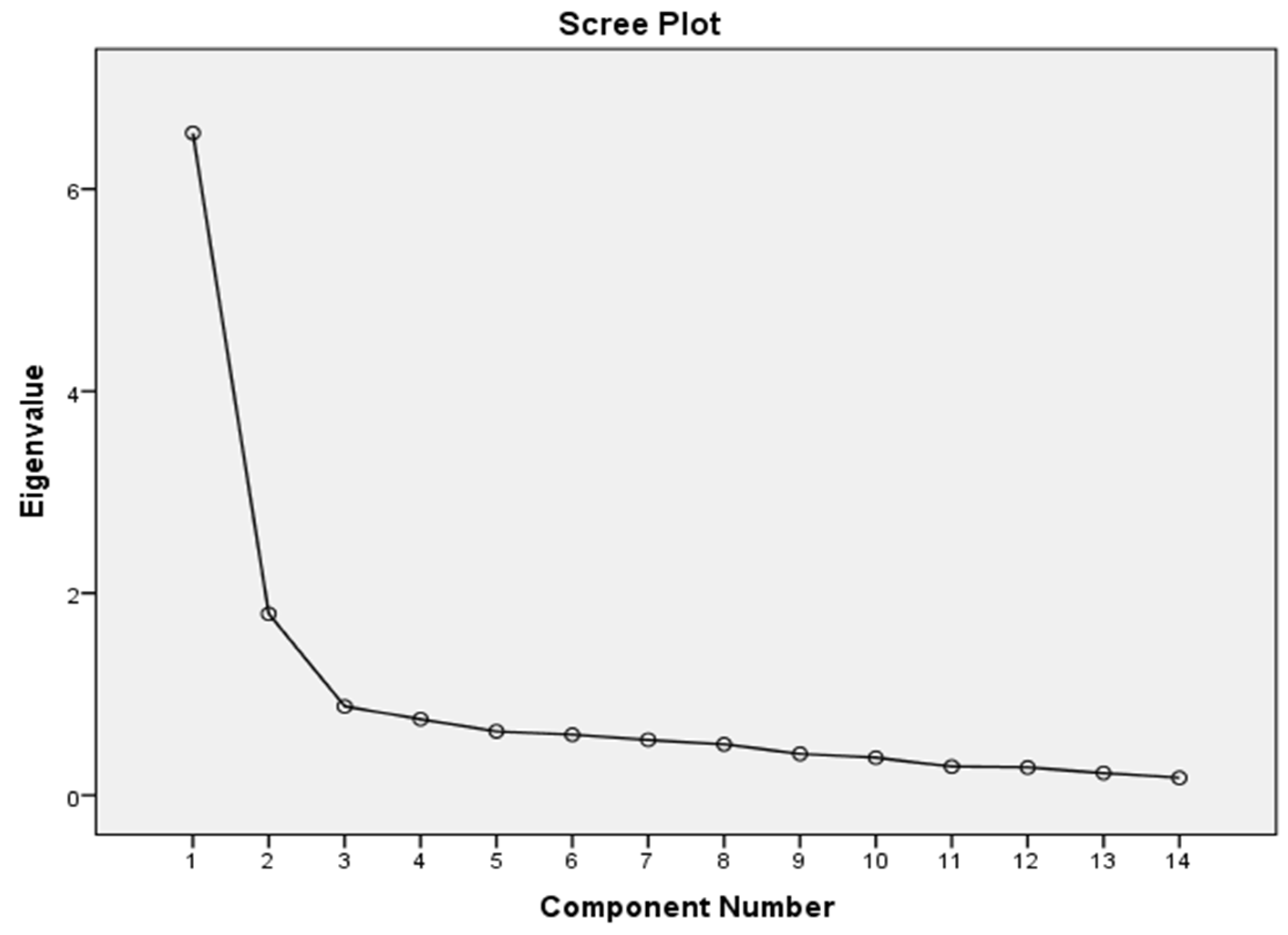 Sustainability 16 00252 g005