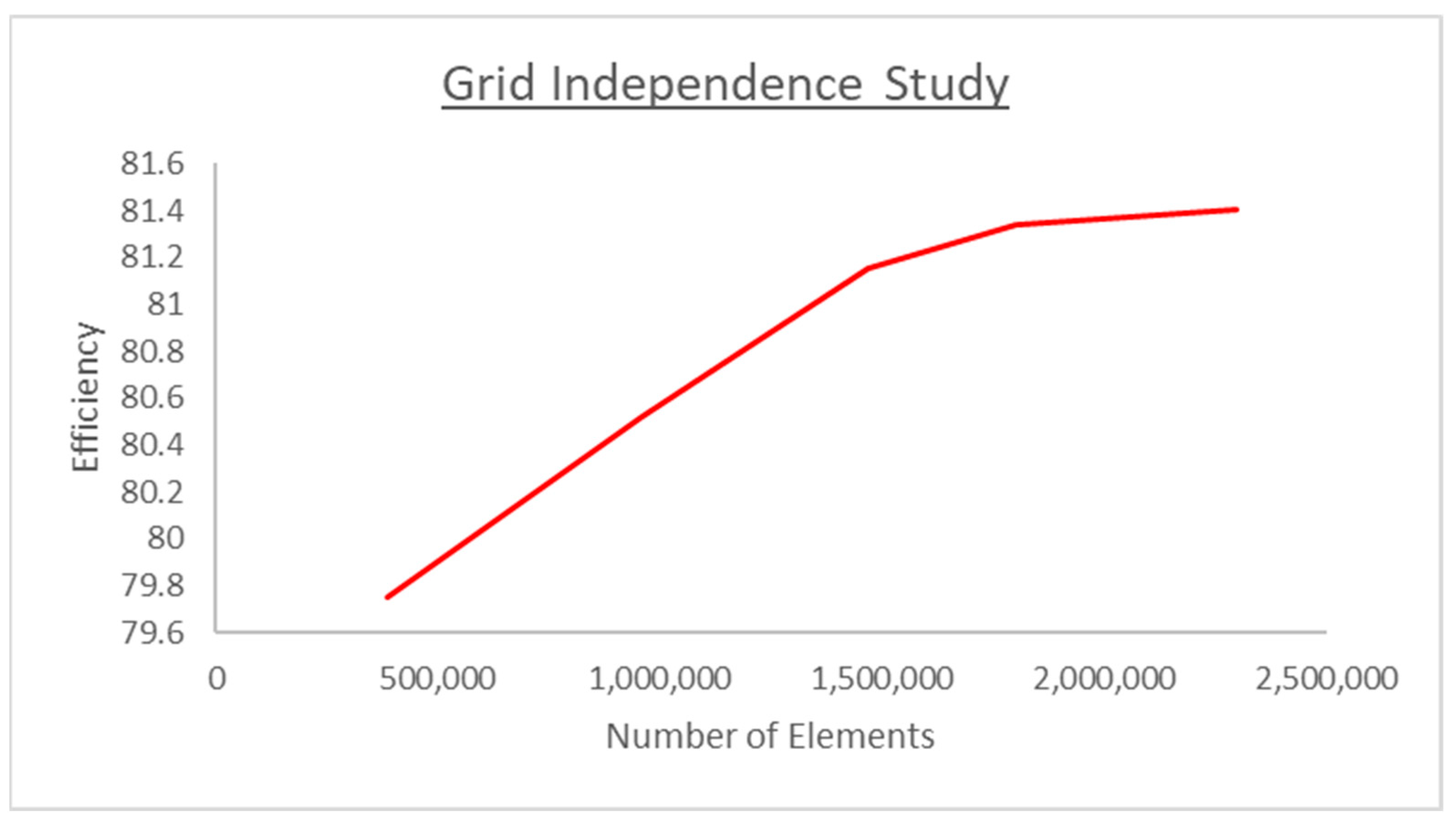 Sustainability 16 00253 g006