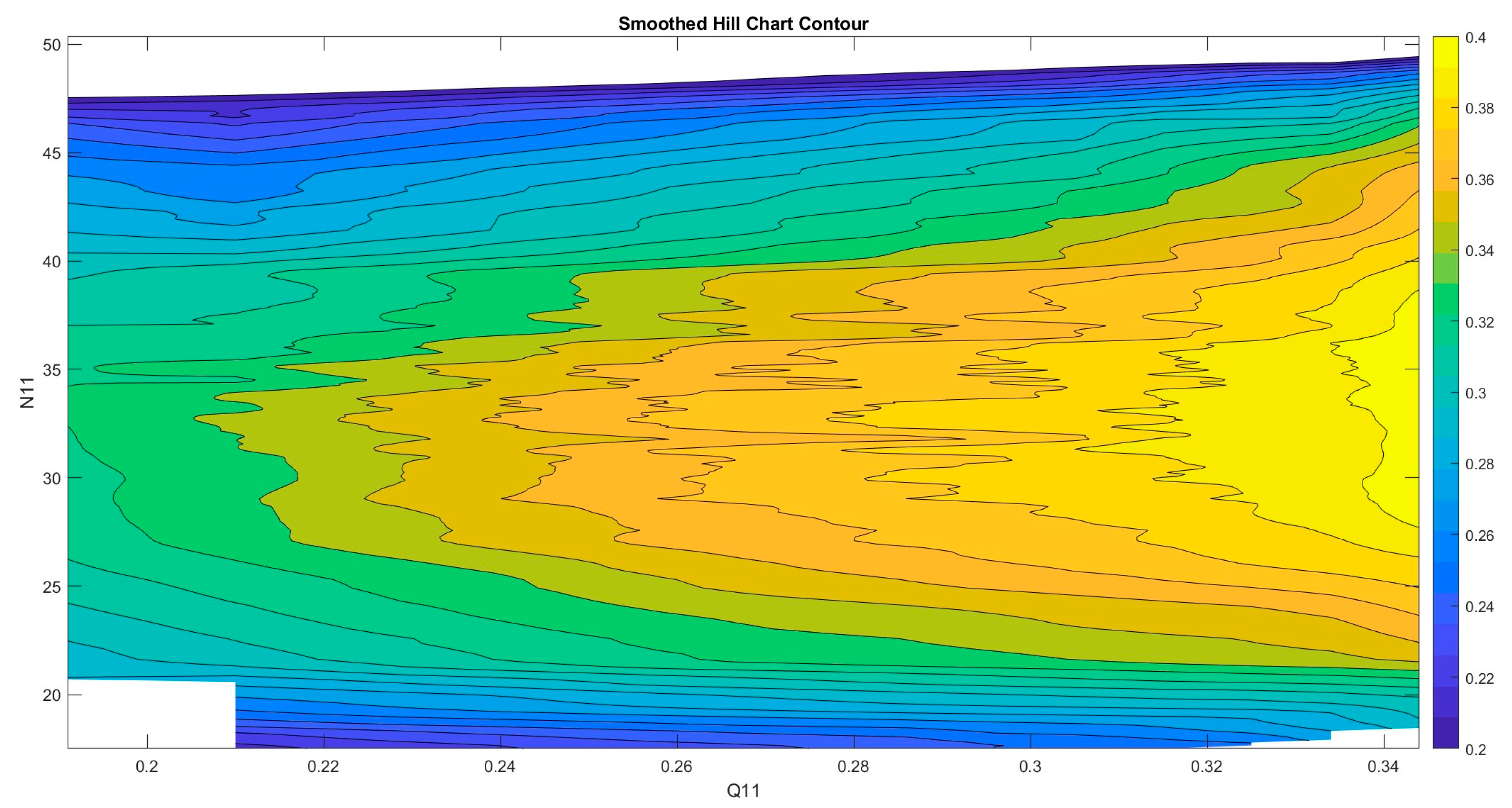 Sustainability 16 00253 g015