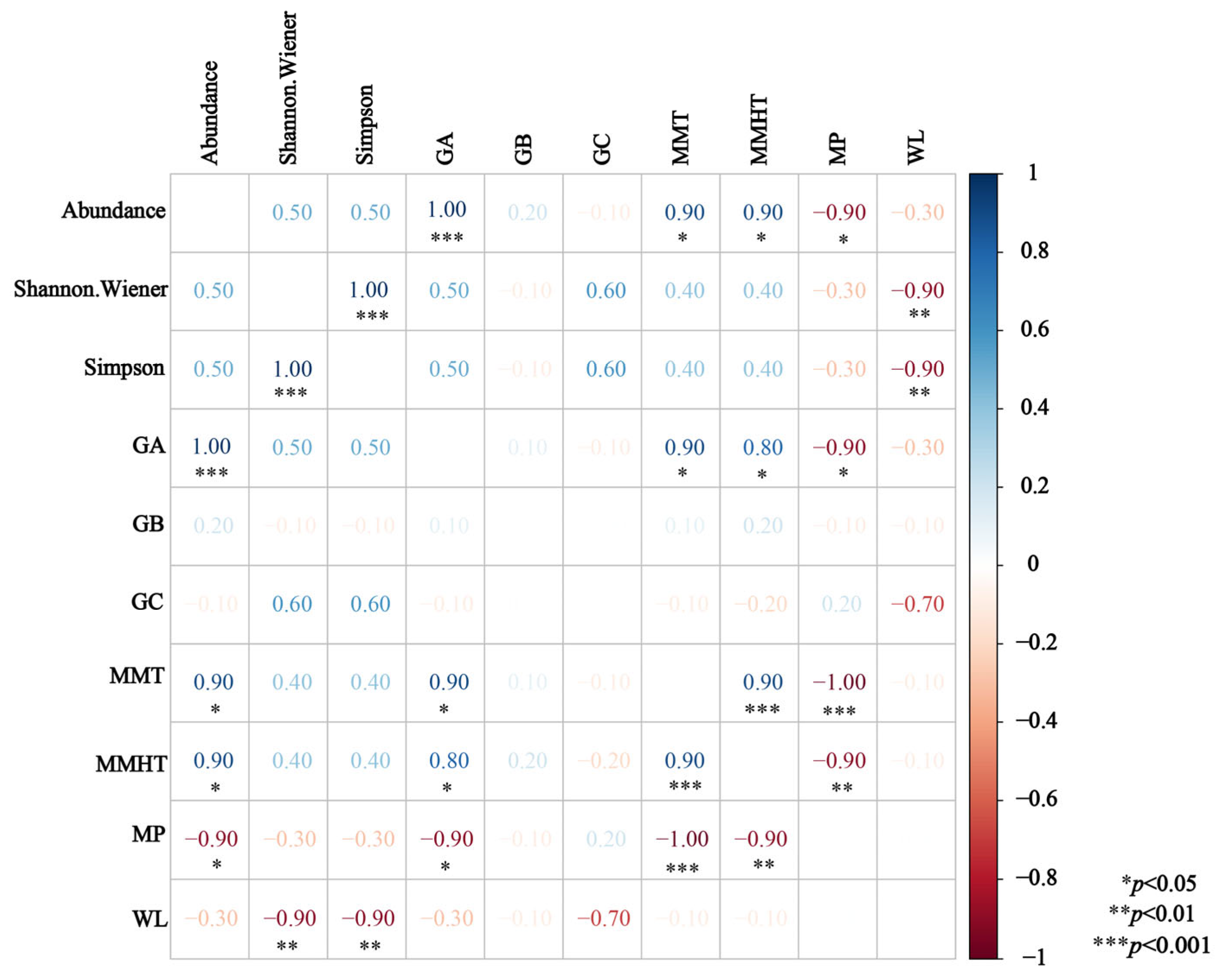 Sustainability 16 00254 g003