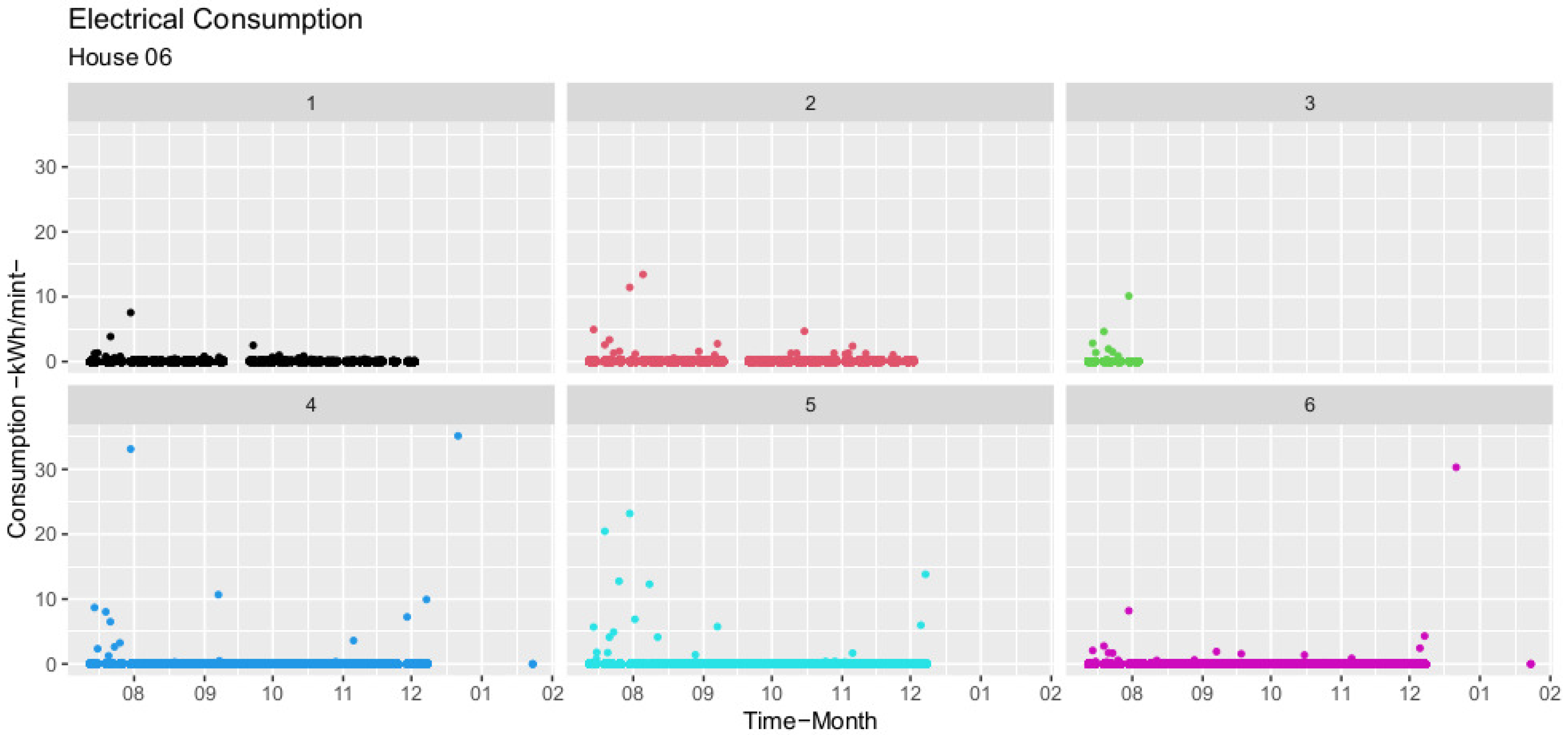 Sustainability 16 00255 g0a6
