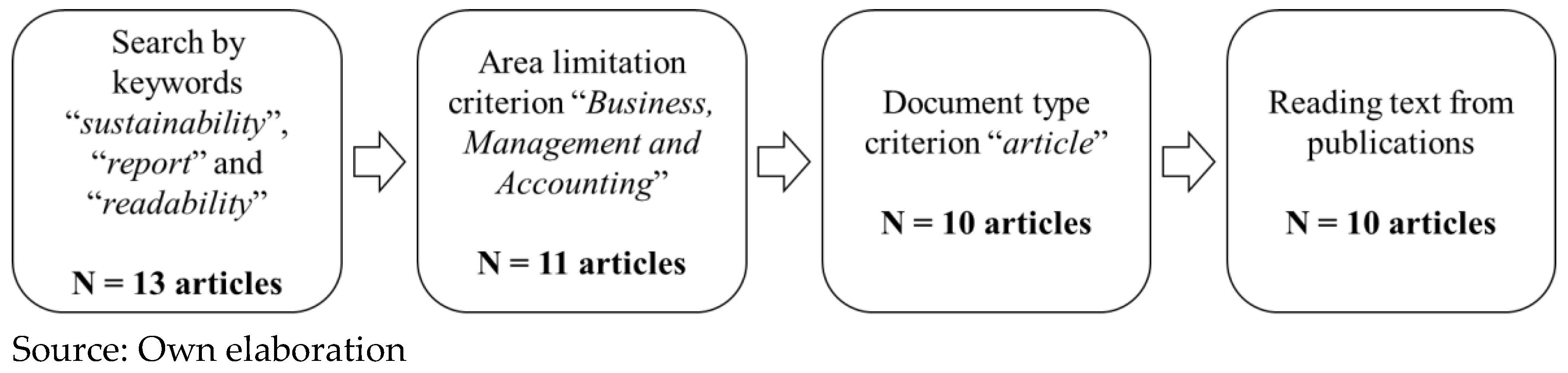 Sustainability 16 00260 g001