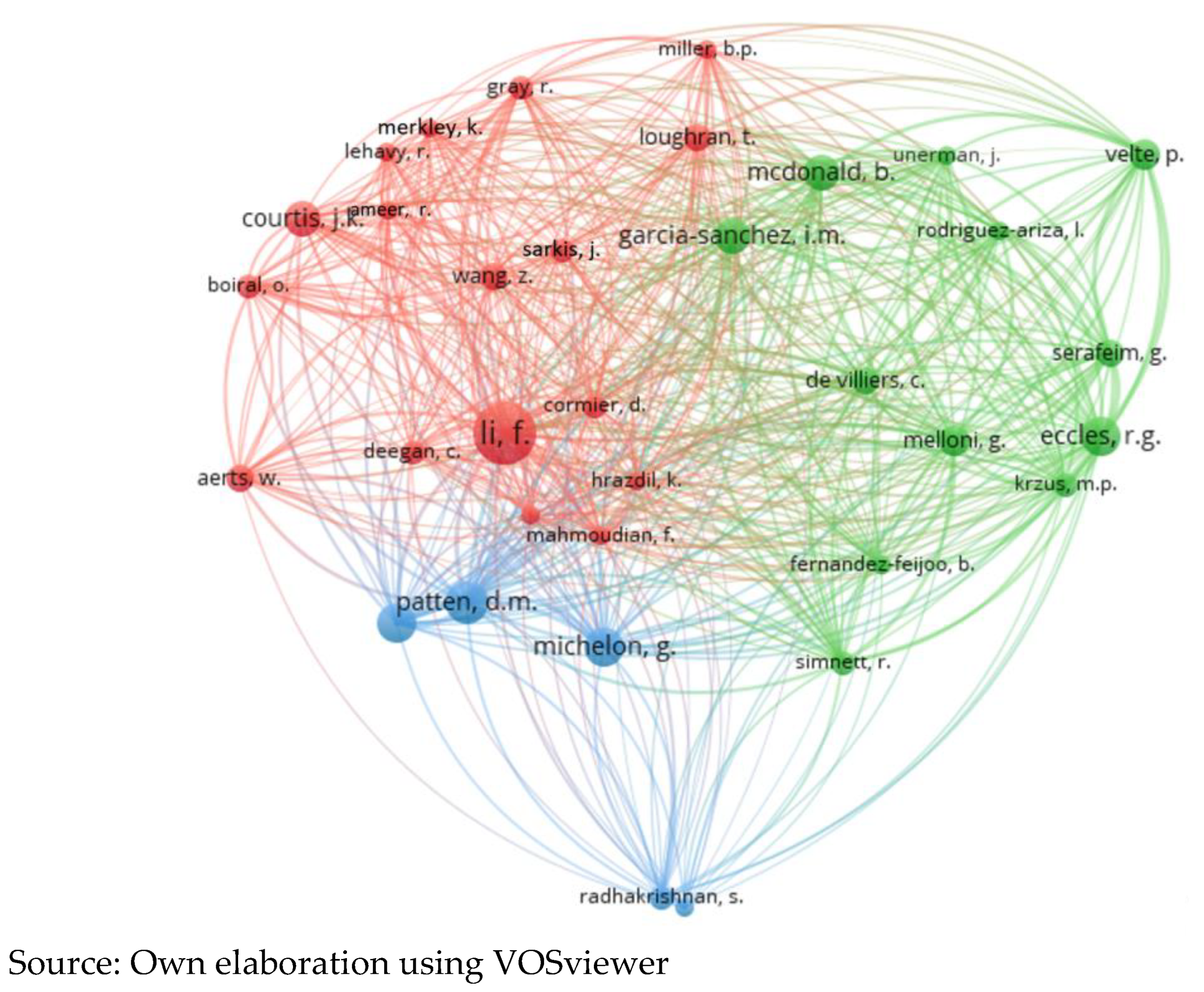 Sustainability 16 00260 g002