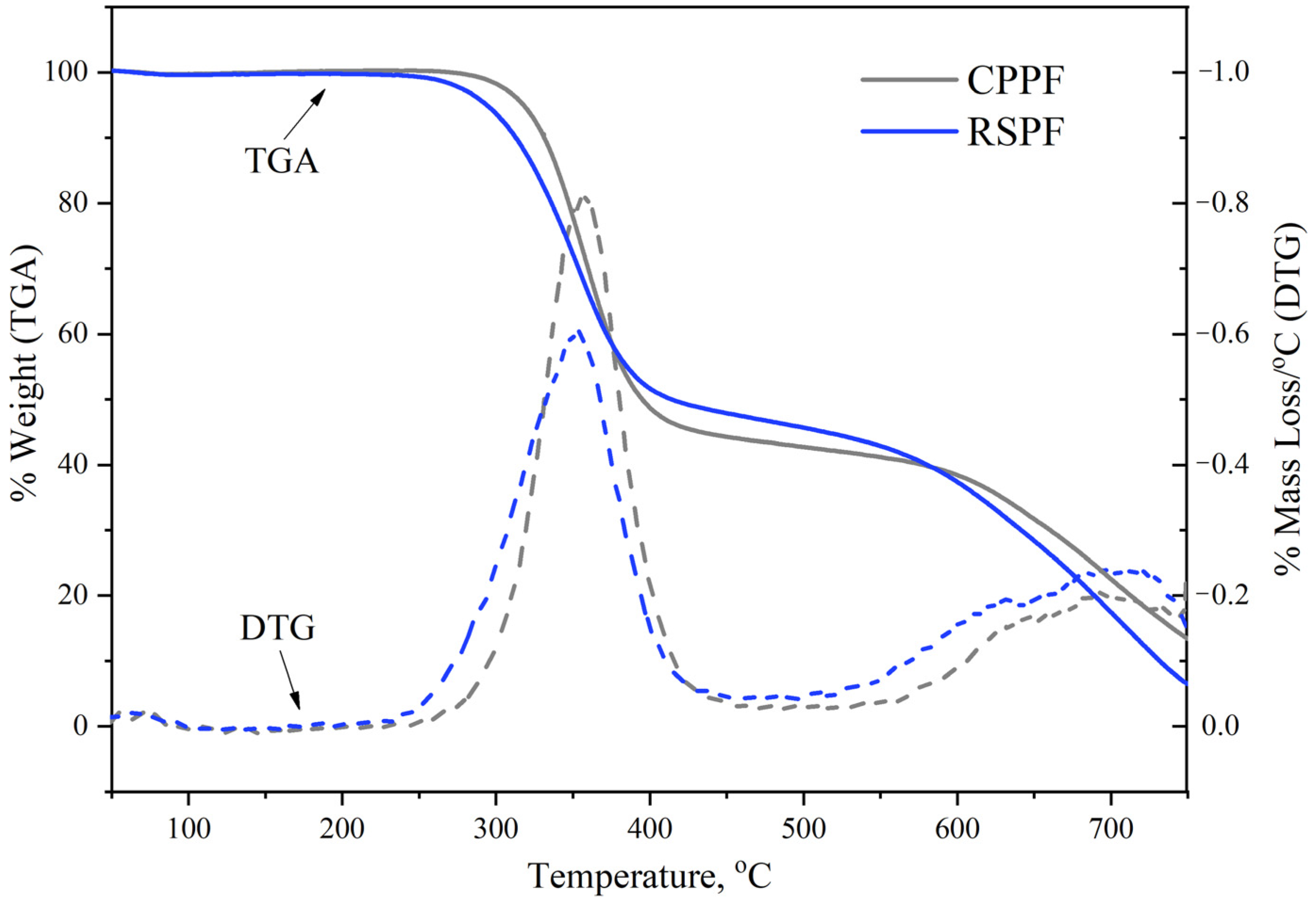 Sustainability 16 00261 g008 Sustainability 16 00261 g008