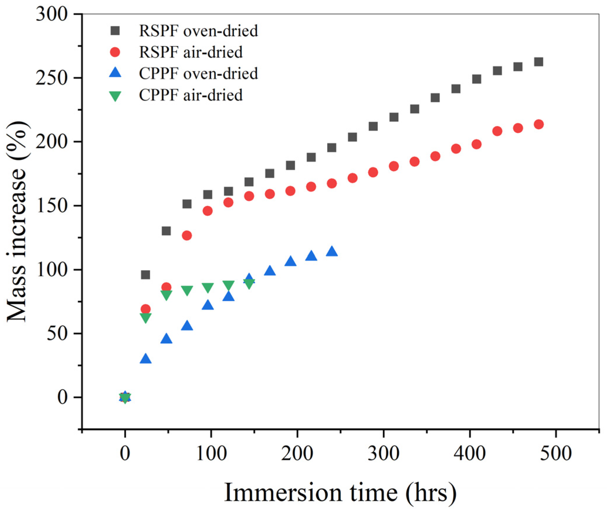 Sustainability 16 00261 g009 Sustainability 16 00261 g009