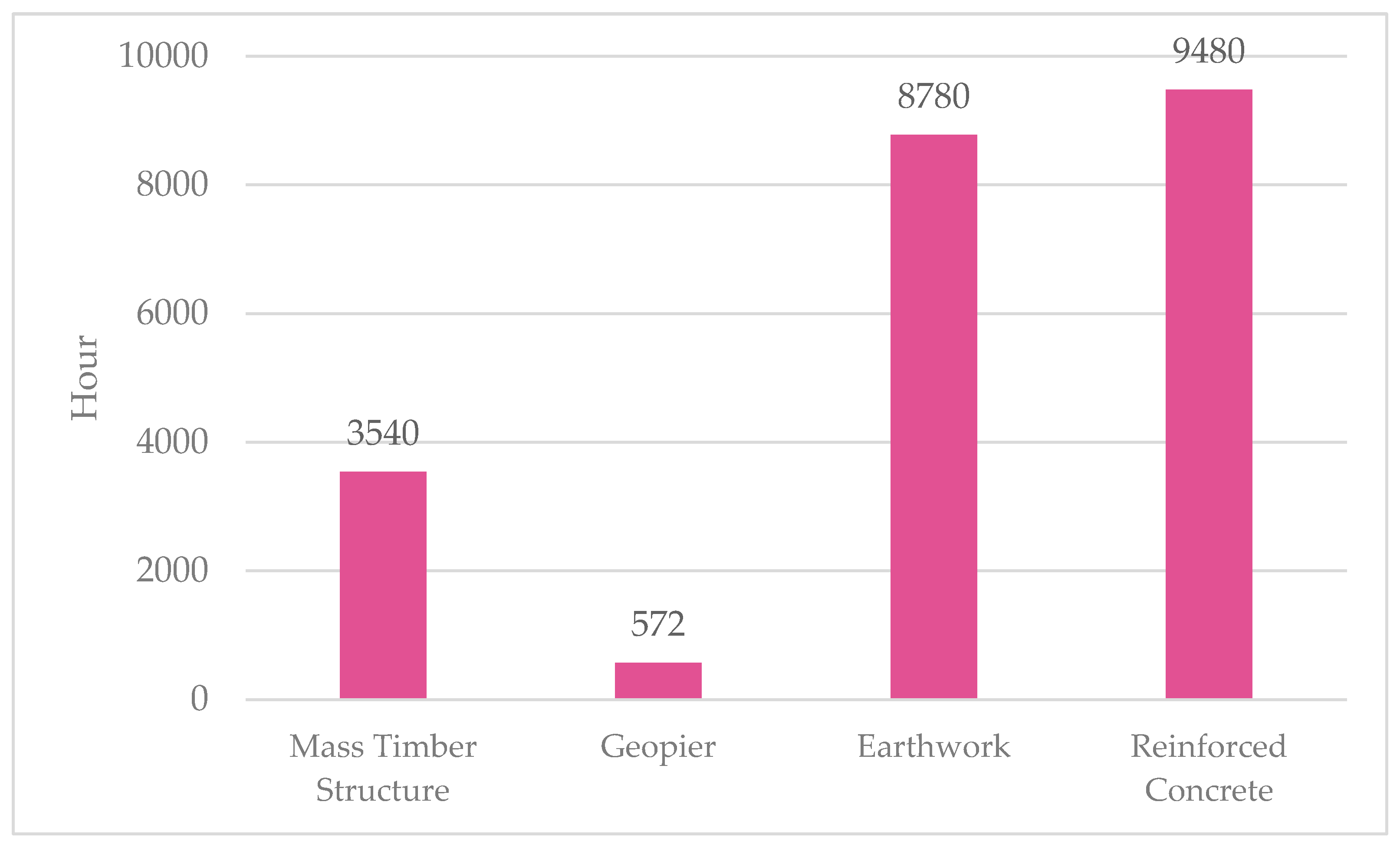 Sustainability 16 00262 g003