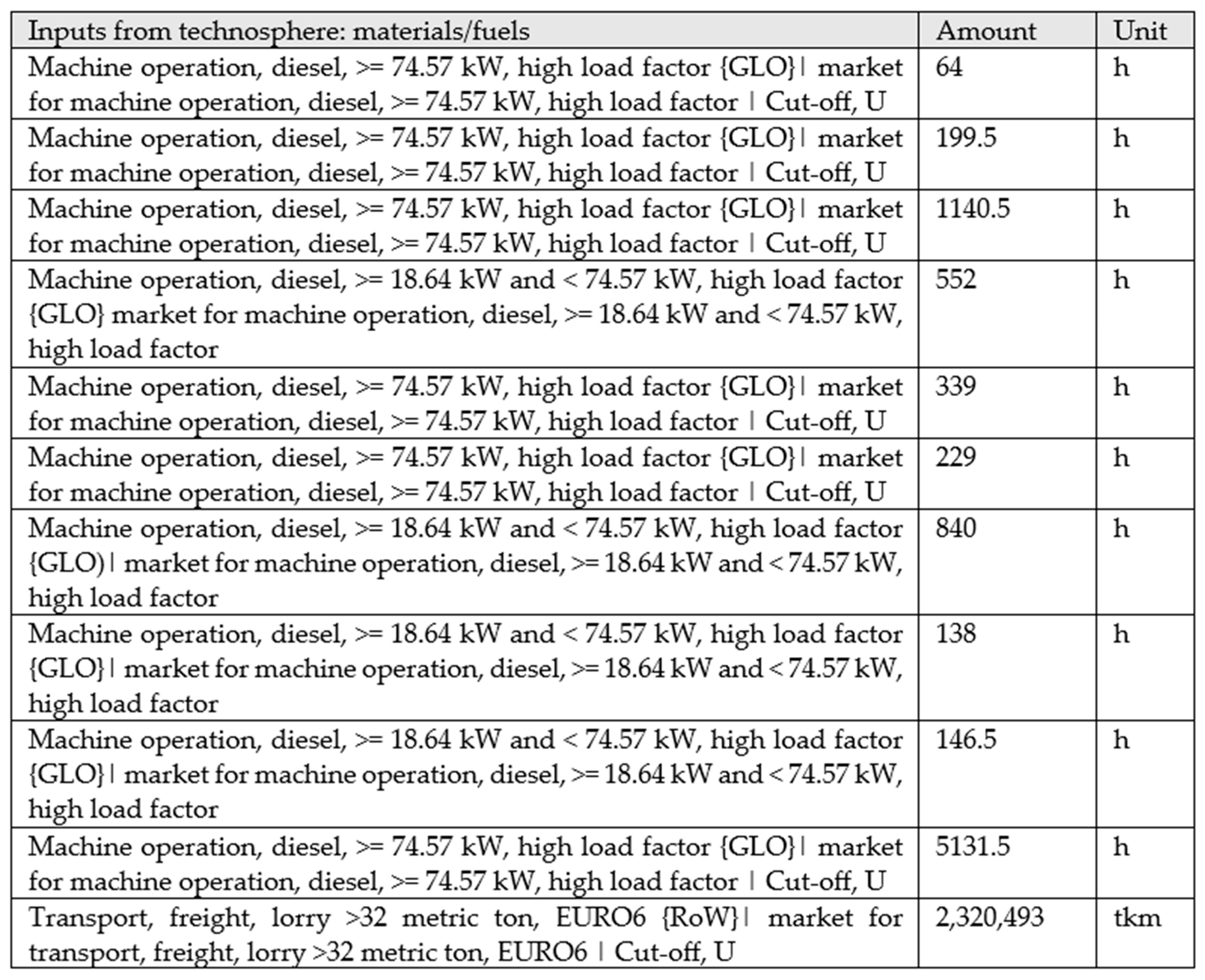 Sustainability 16 00262 g004