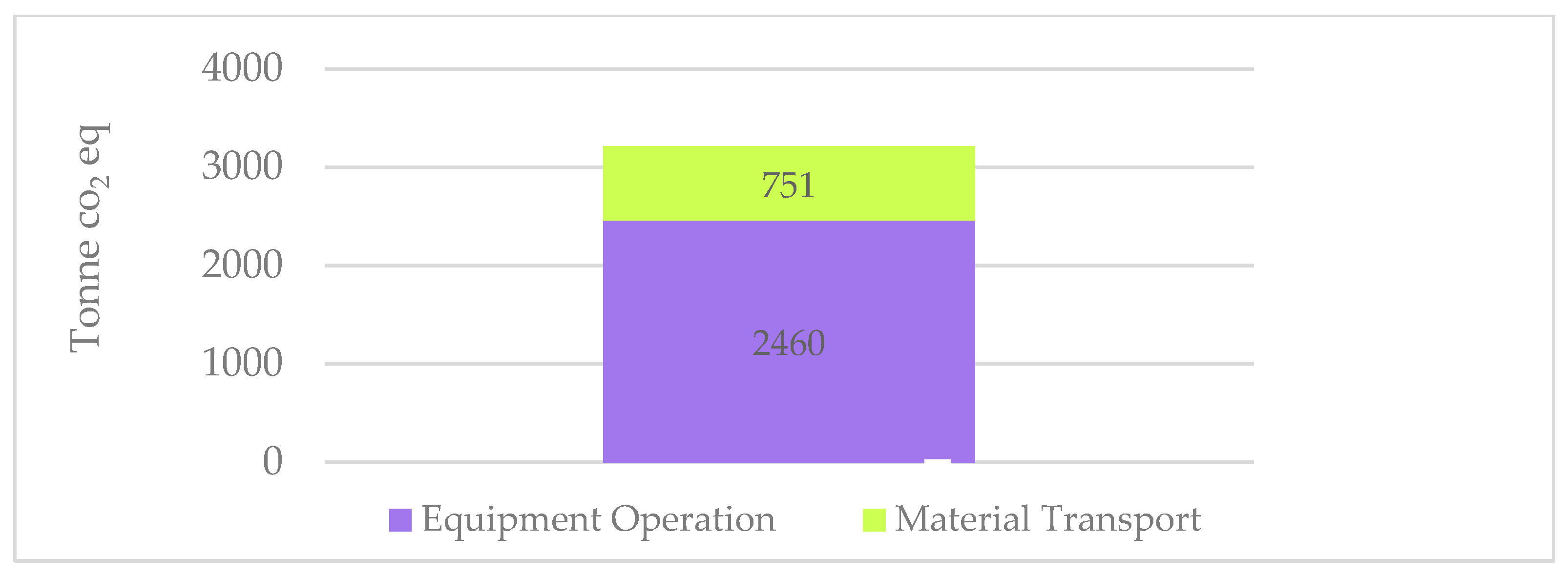 Sustainability 16 00262 g005