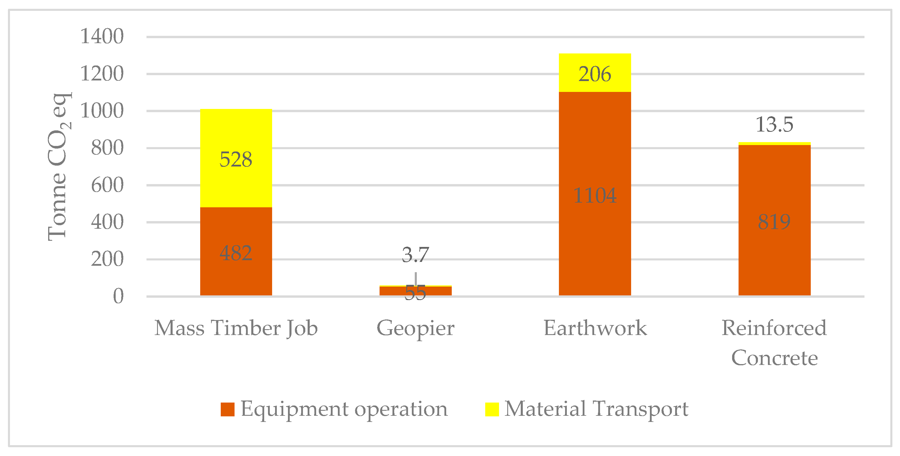 Sustainability 16 00262 g007