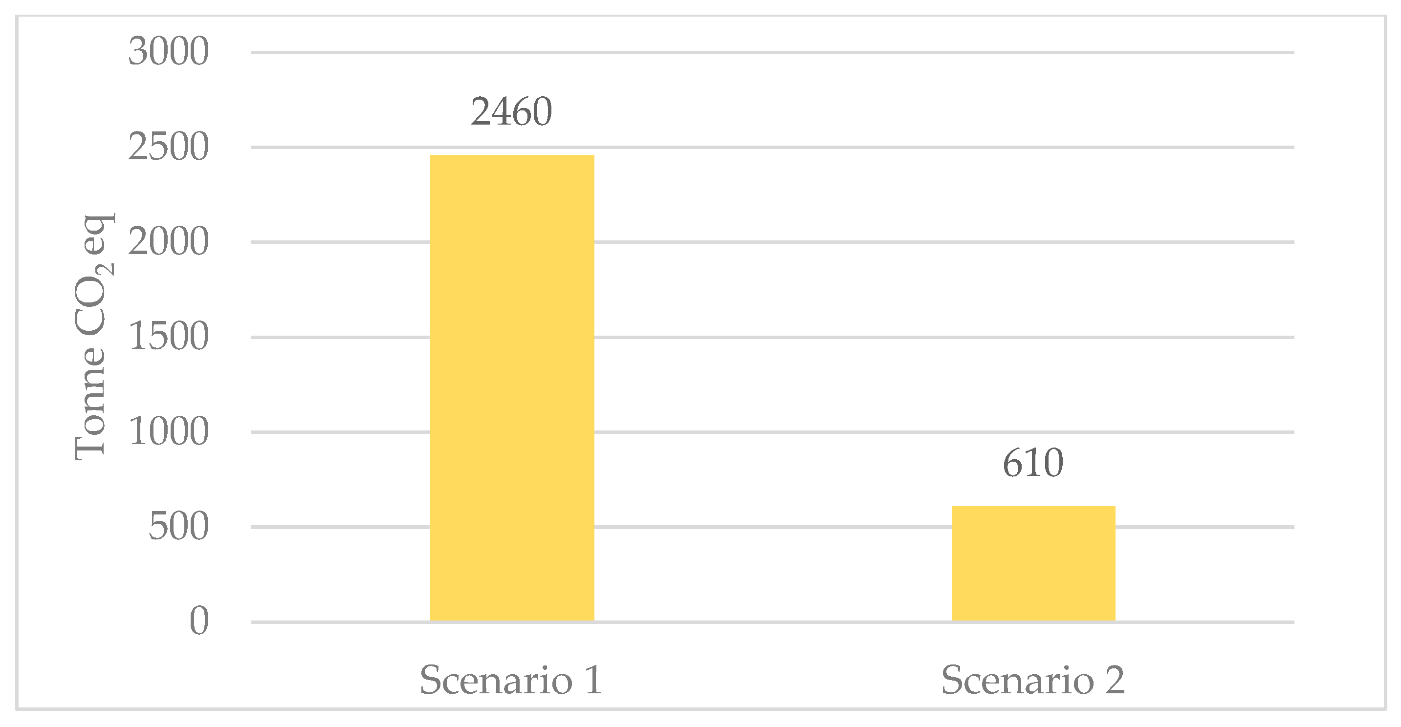 Sustainability 16 00262 g010