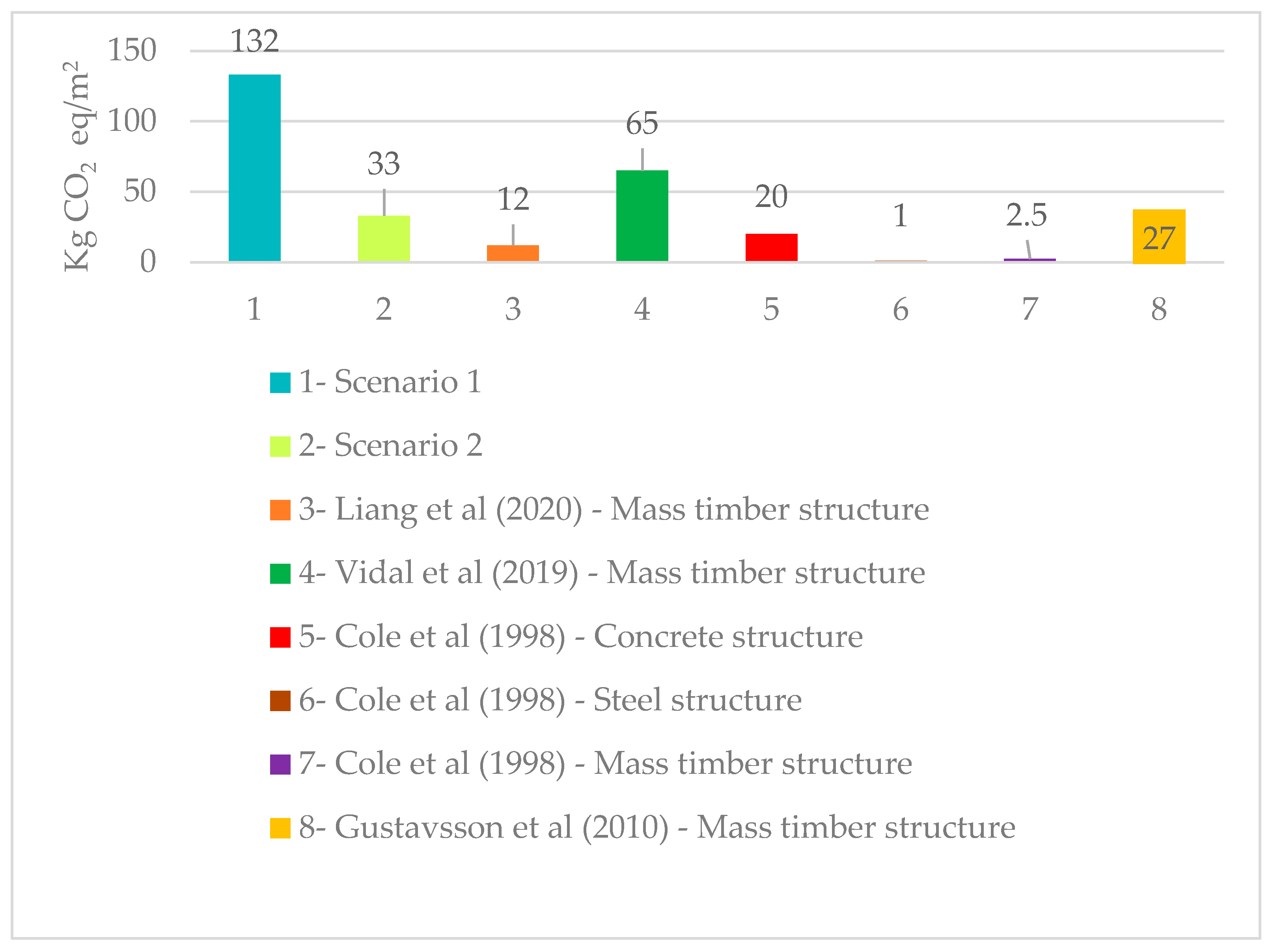Sustainability 16 00262 g011