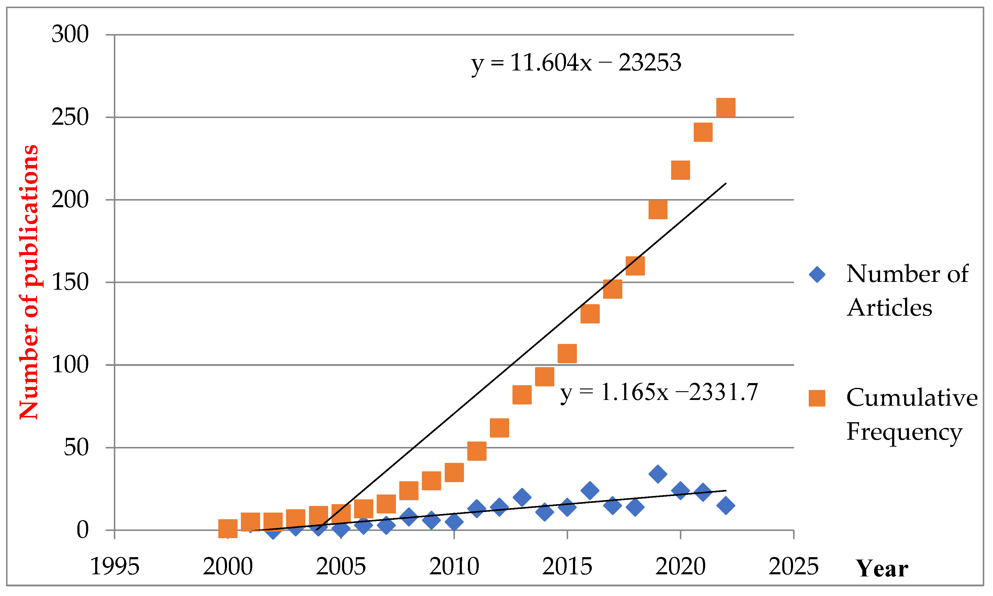 Sustainability 16 00263 g002 Sustainability 16 00263 g002
