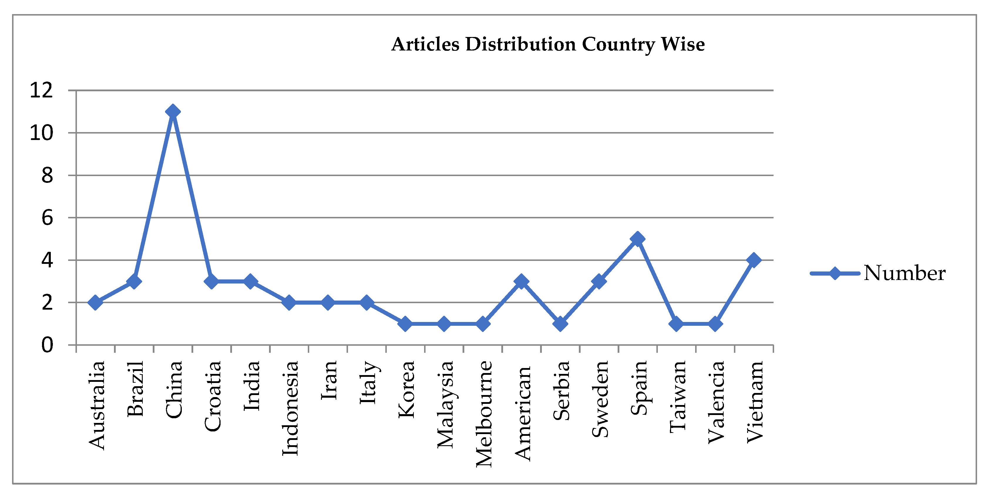 Sustainability 16 00263 g003 Sustainability 16 00263 g003