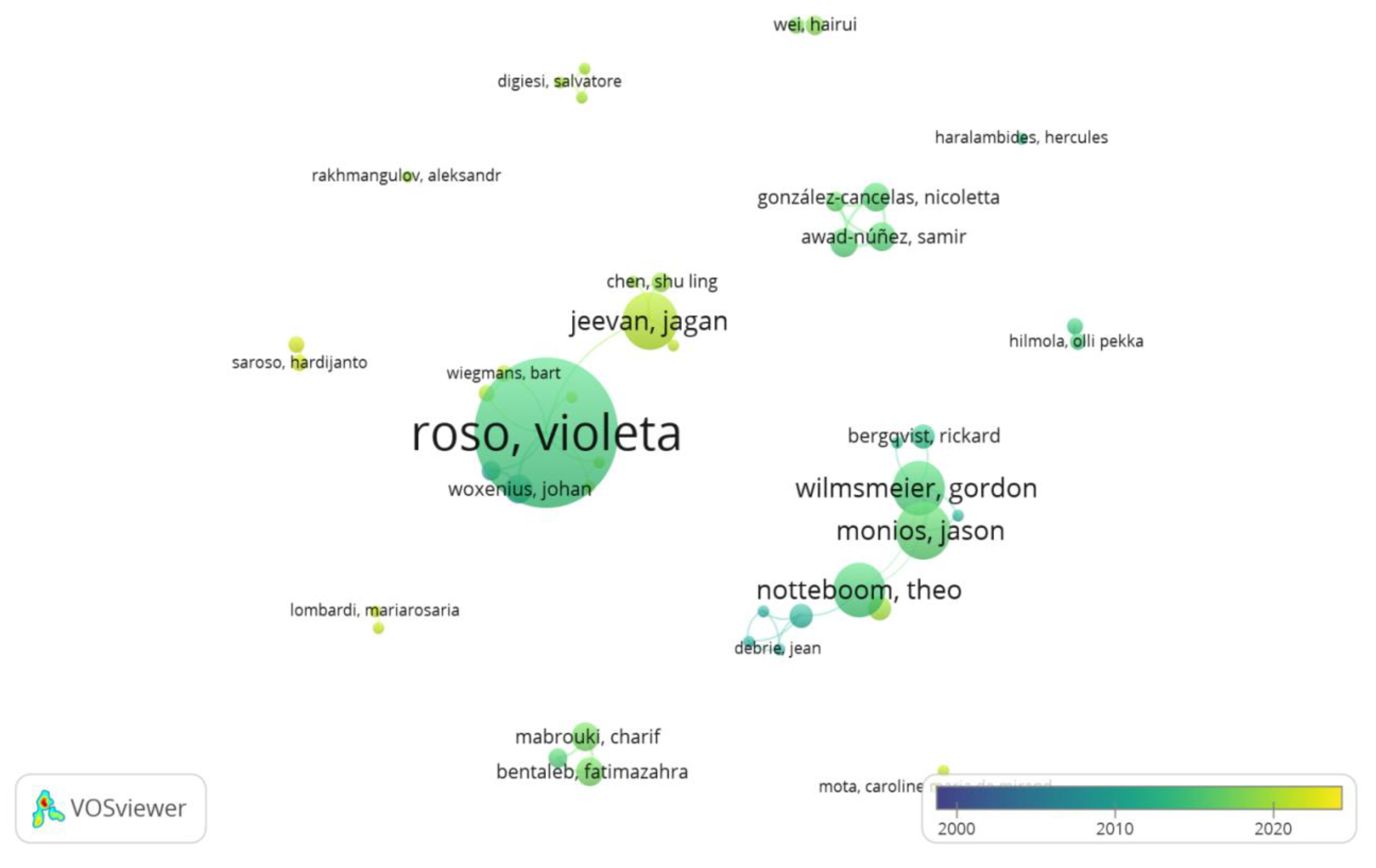 Sustainability 16 00263 g006 Sustainability 16 00263 g006