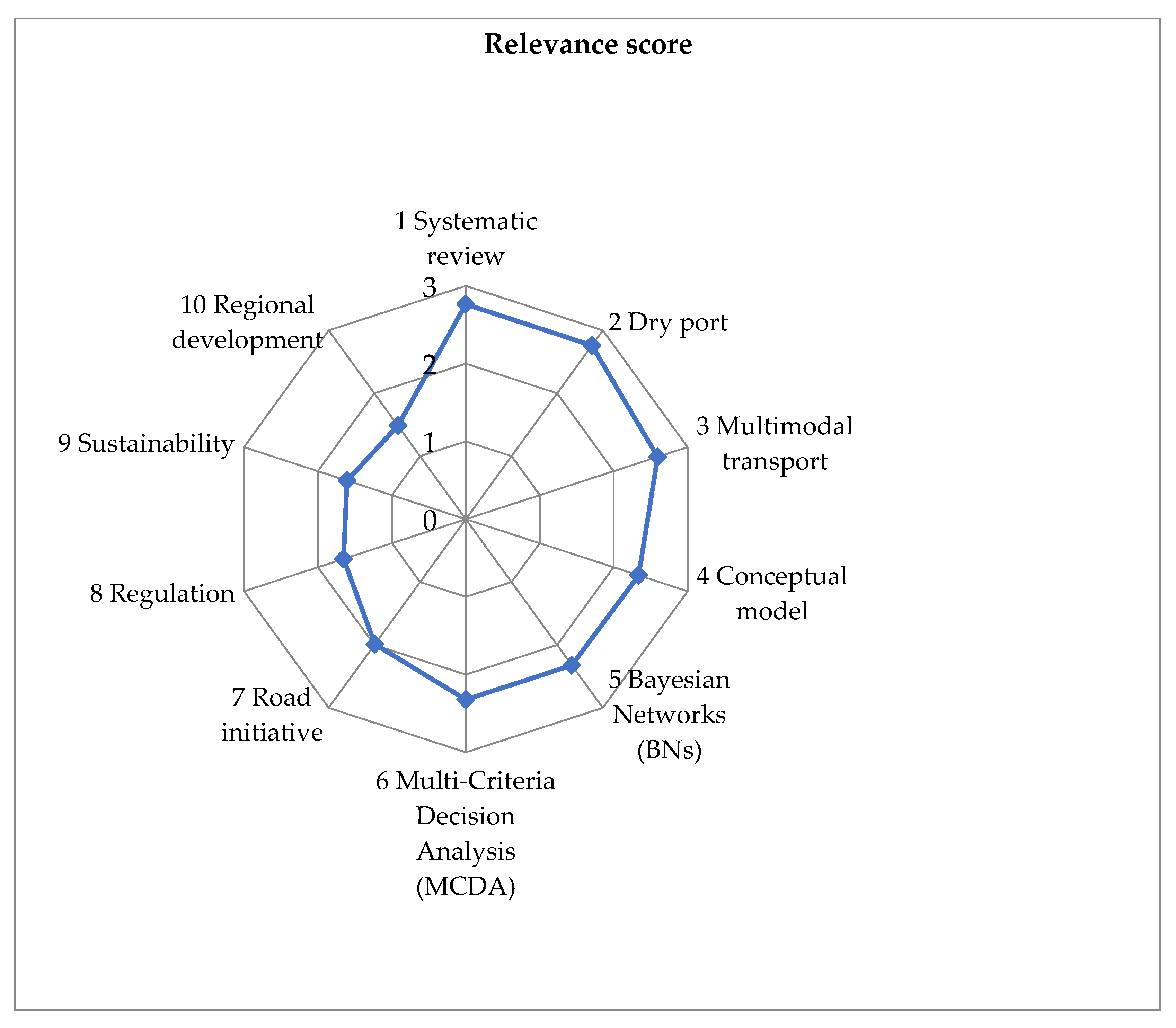 Sustainability 16 00263 g008 Sustainability 16 00263 g008