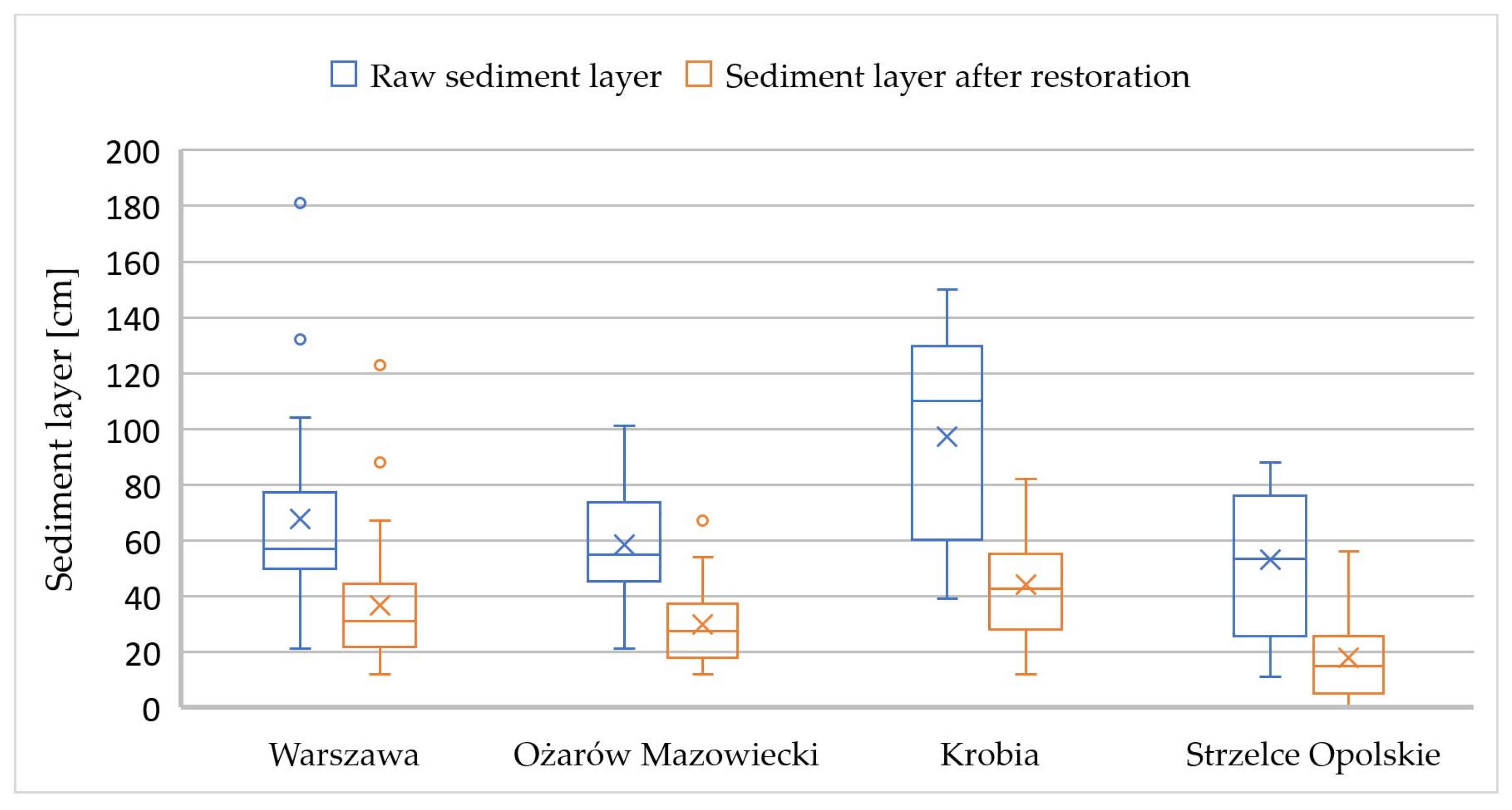 Sustainability 16 00266 g006
