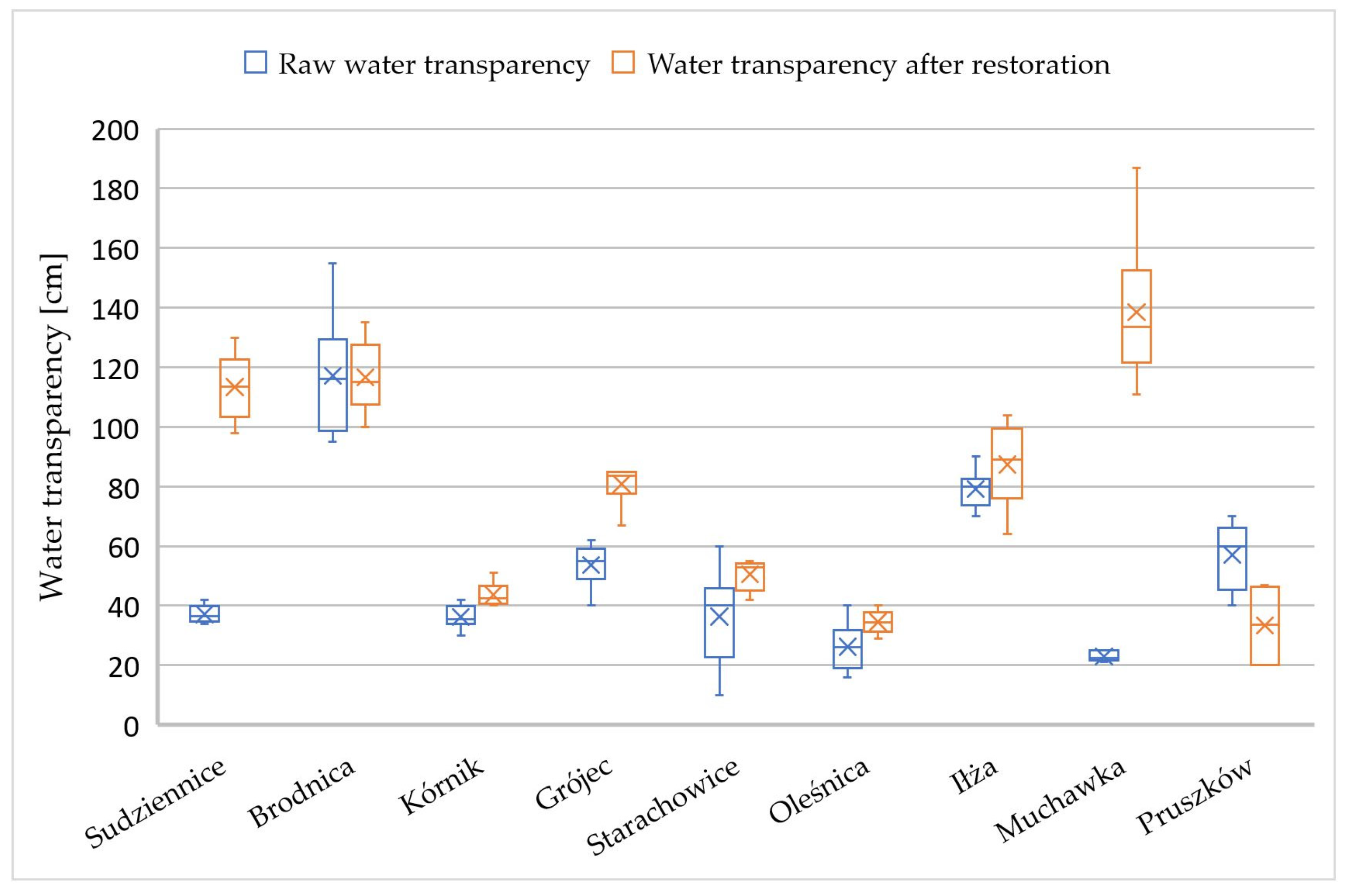 Sustainability 16 00266 g007