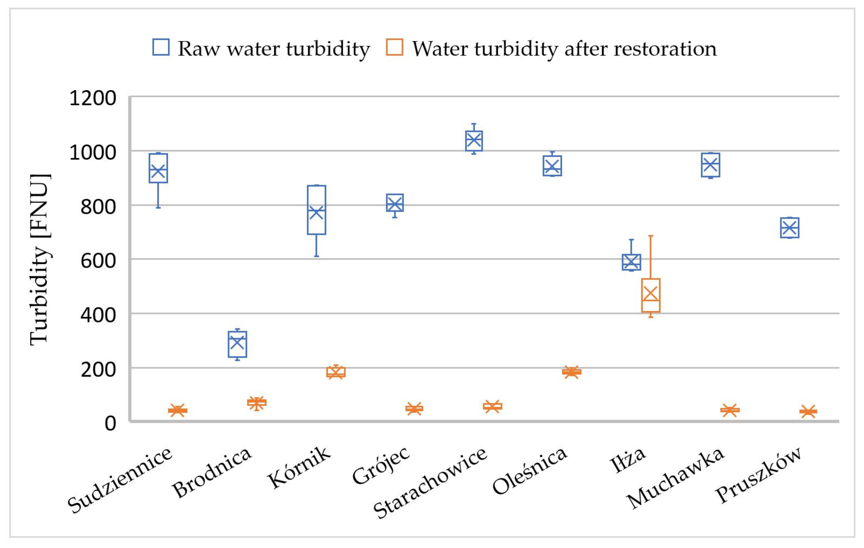 Sustainability 16 00266 g010