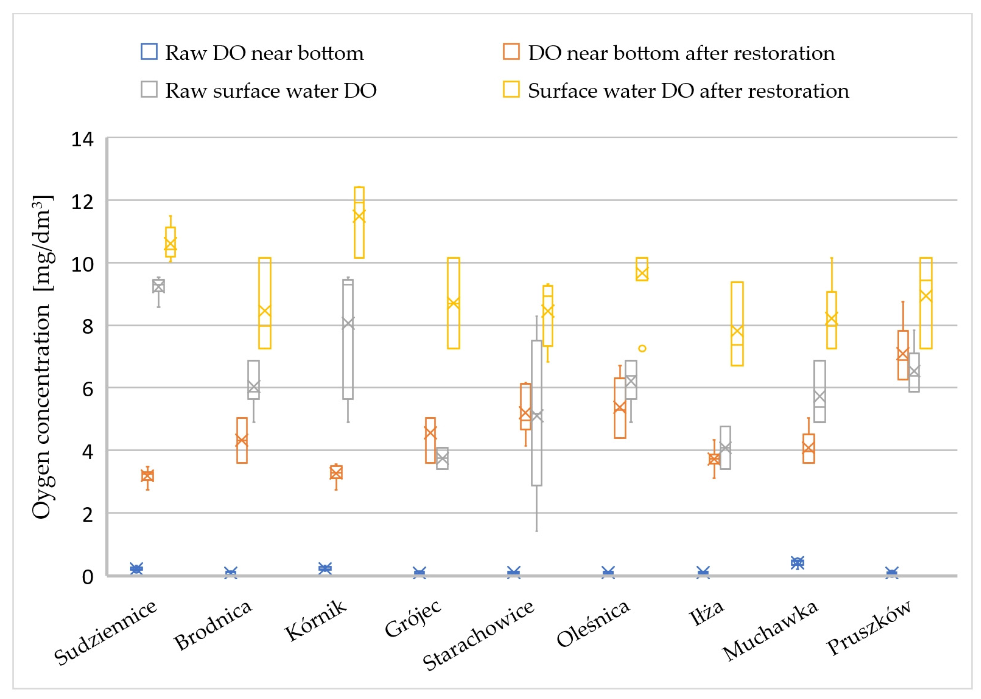 Sustainability 16 00266 g014