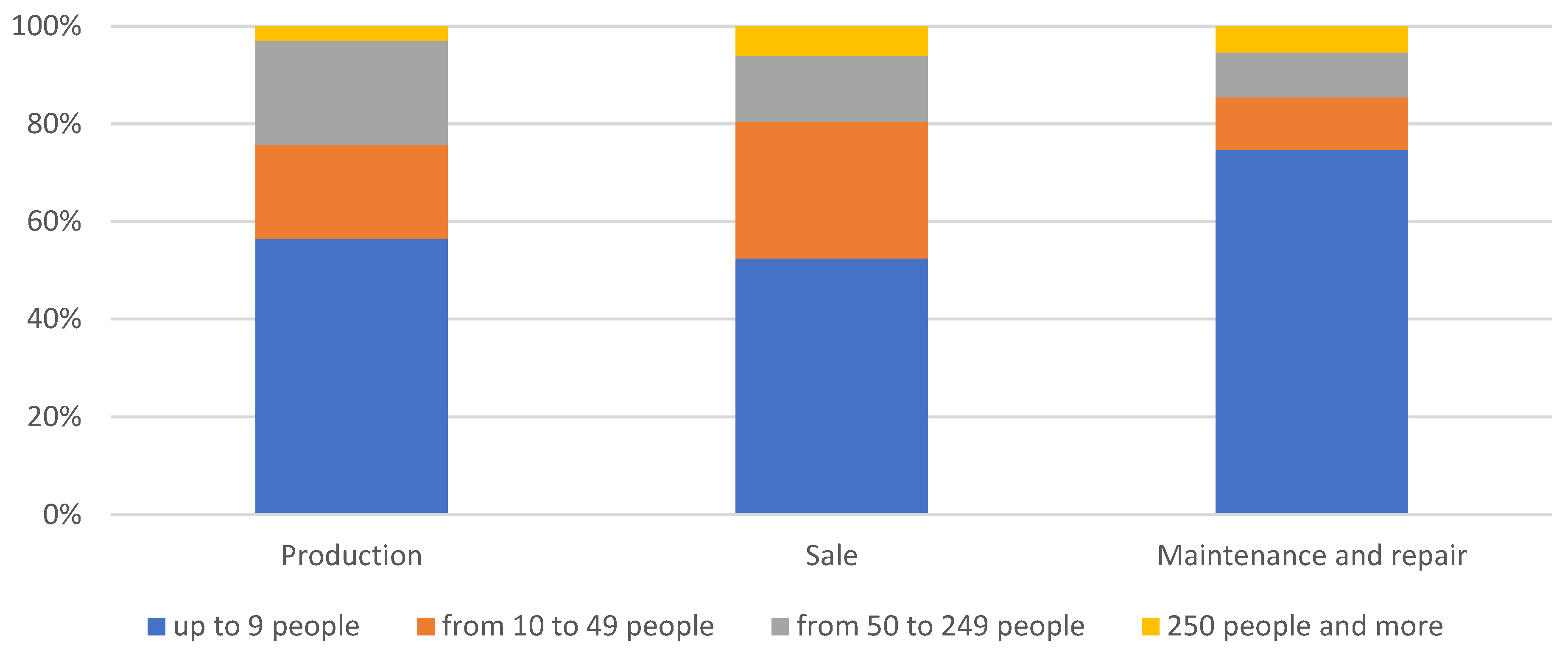 Sustainability 16 00269 g002
