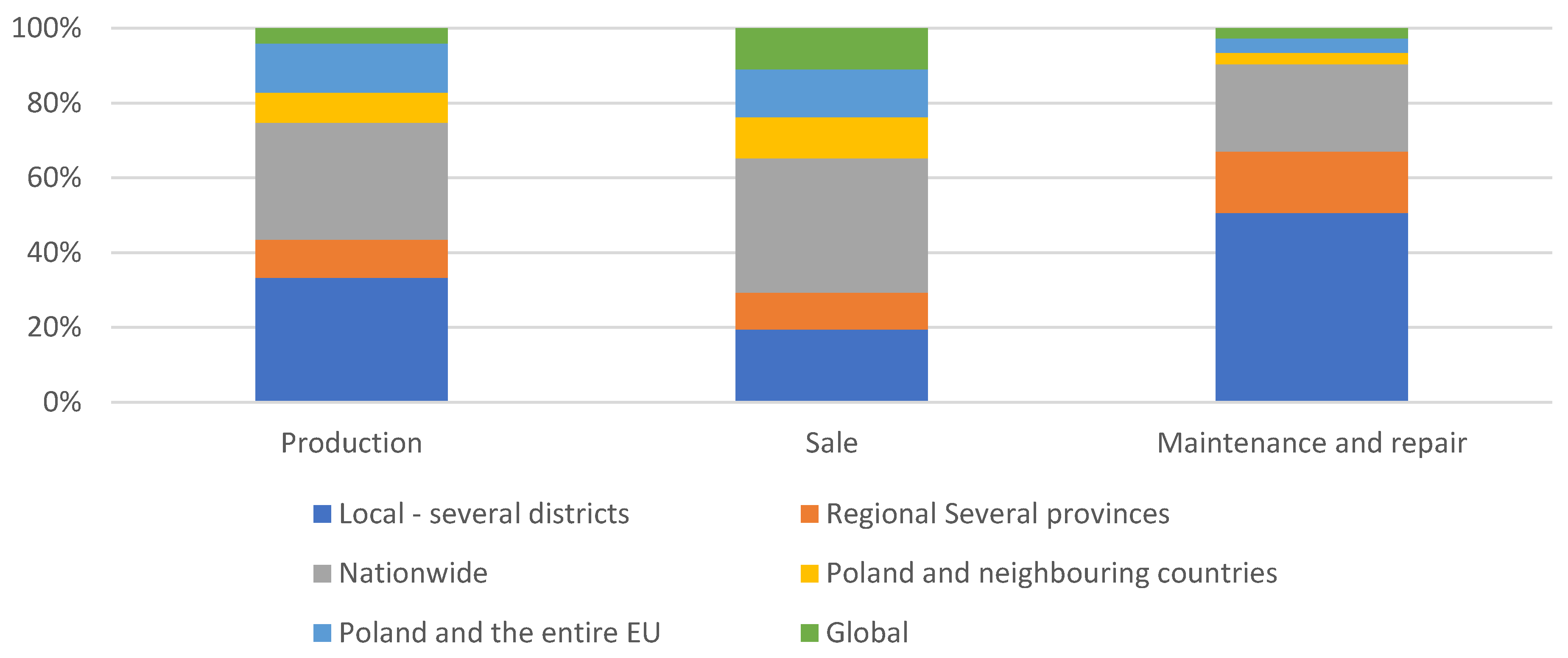 Sustainability 16 00269 g003