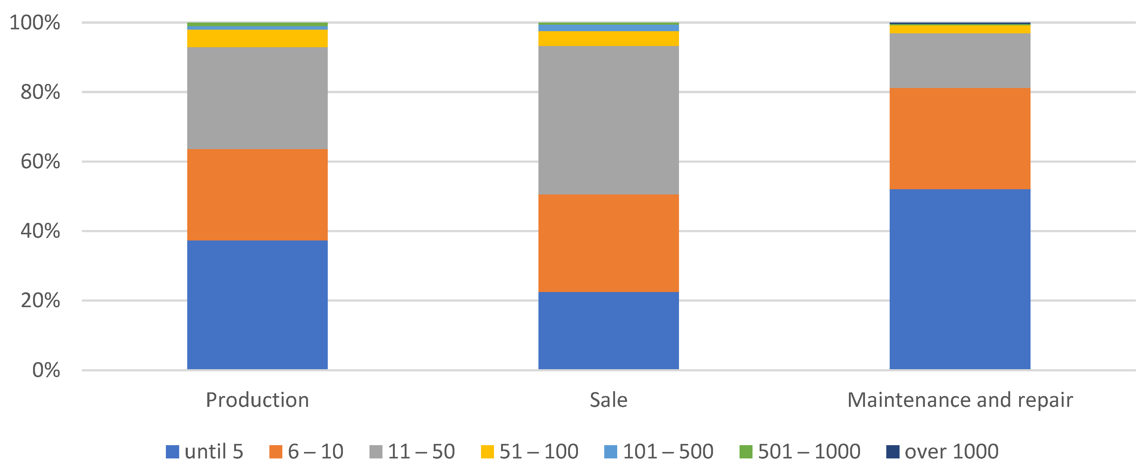 Sustainability 16 00269 g004