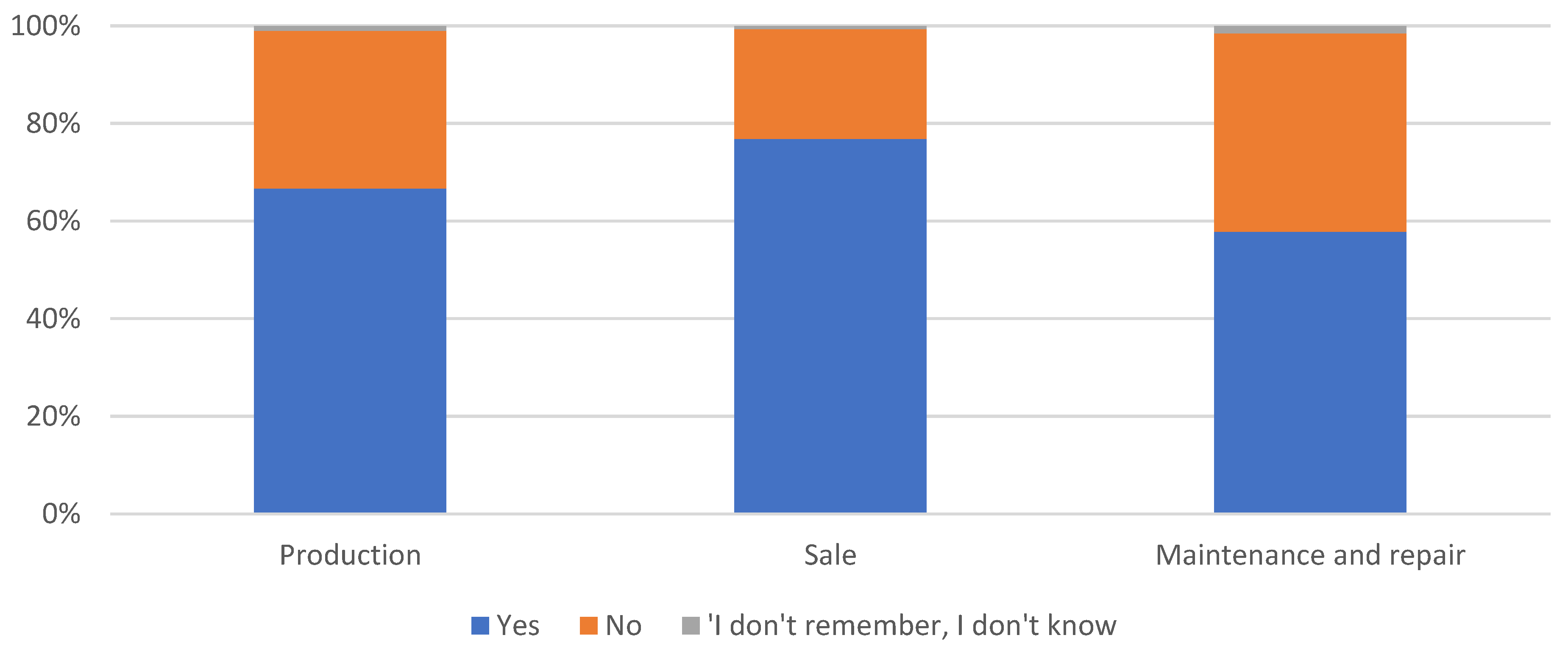 Sustainability 16 00269 g006