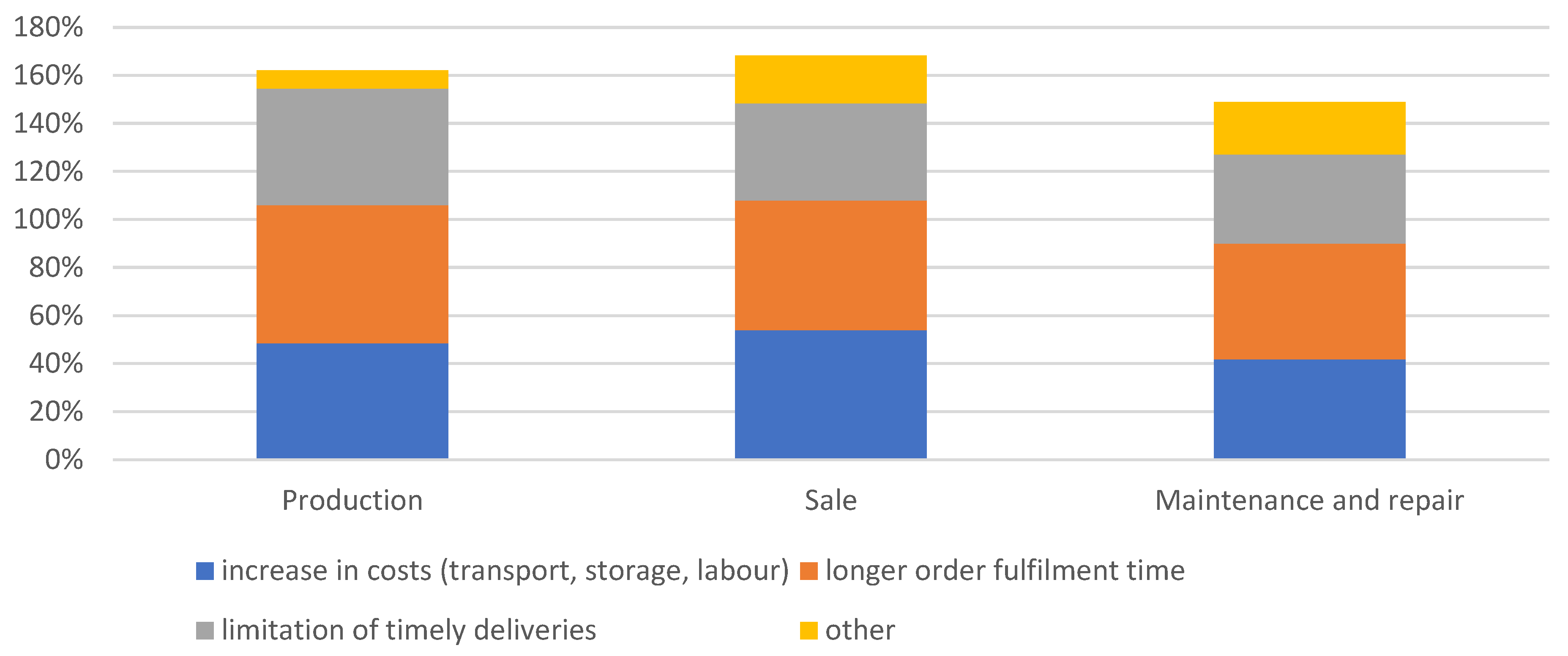 Sustainability 16 00269 g007